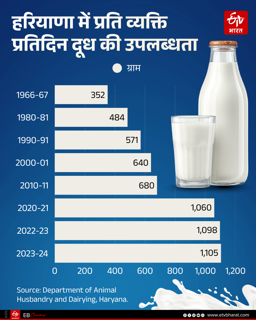 MILK PRICE HIKE