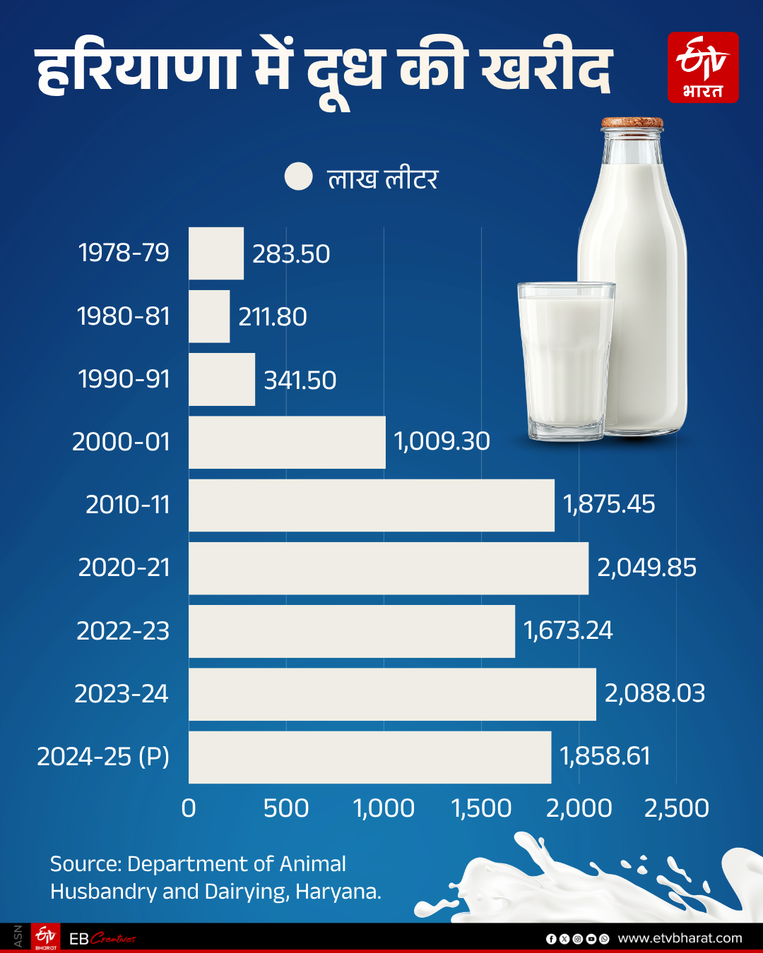 MILK PRICE HIKE