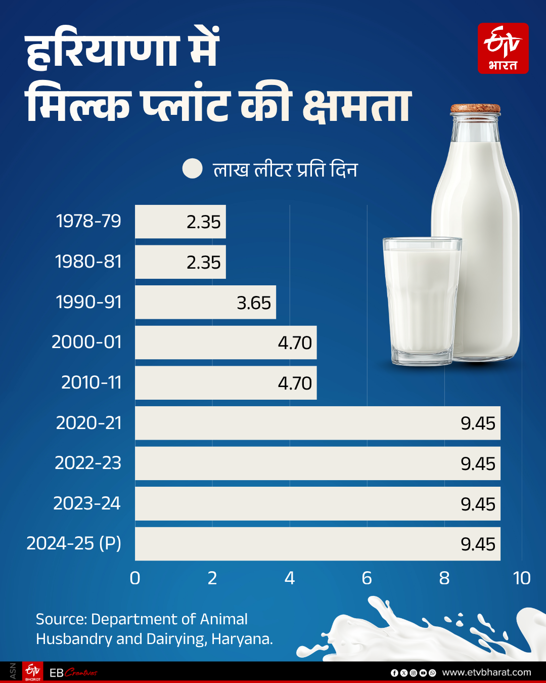MILK PRICE HIKE