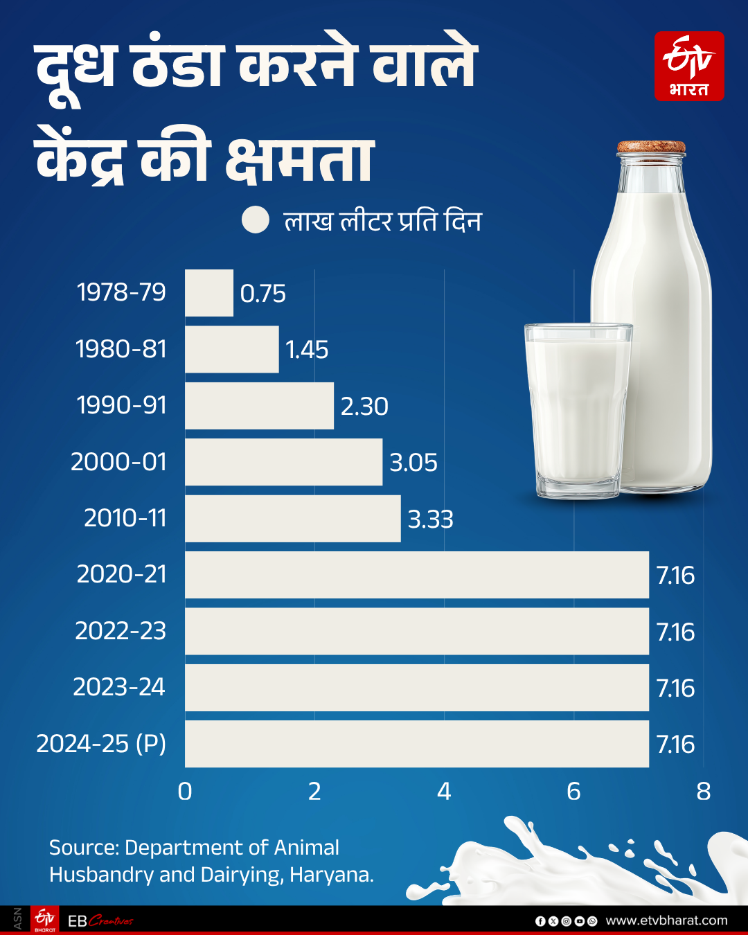 MILK PRICE HIKE