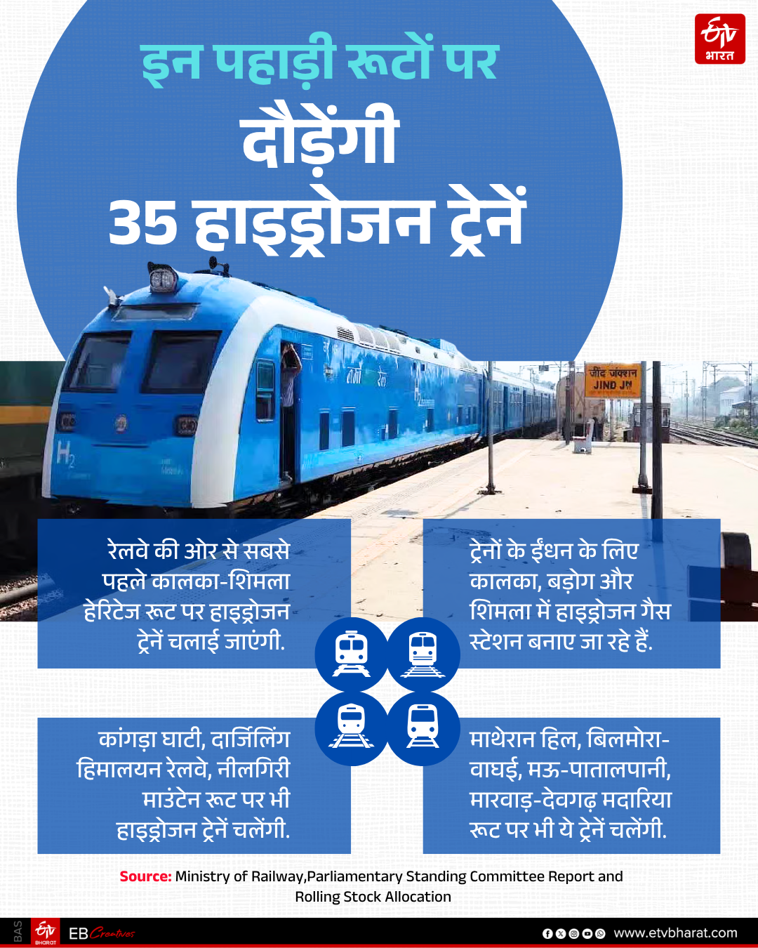 पहाड़ी रूटों पर चलेंगी हाइड्रोजन ट्रेनें.