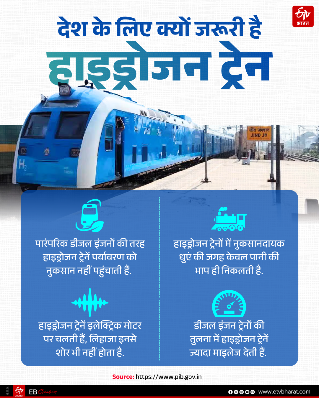हाइड्रोजन ट्रेन की कई खासियत इसे देश के लिए उपयोगी बनाती है.