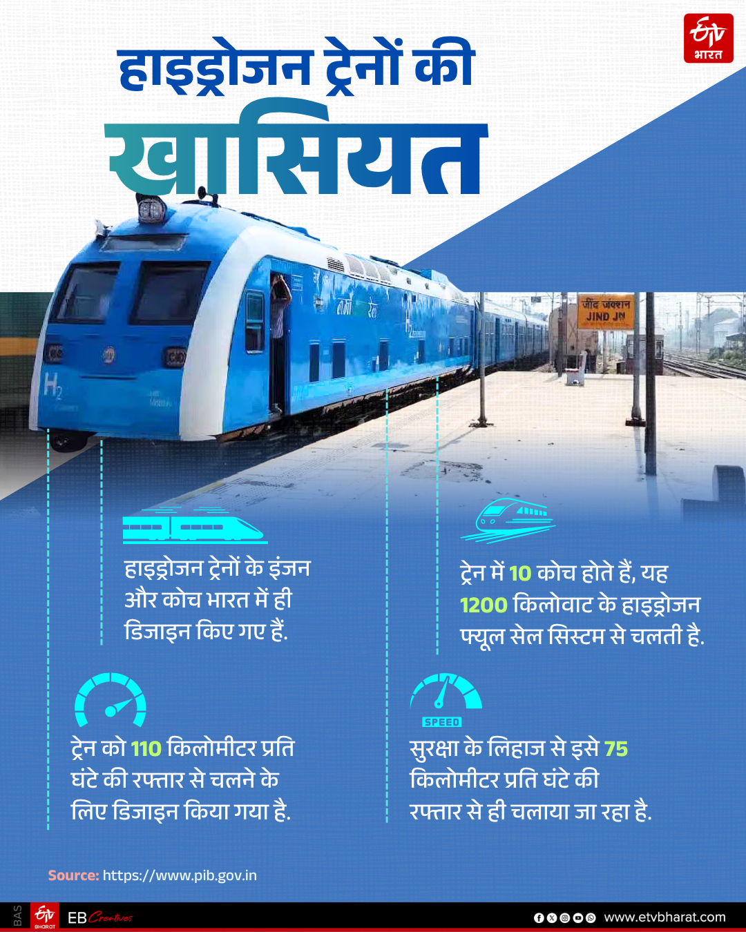 हाइड्रोजन ट्रेन कई मायने में खास होती है.