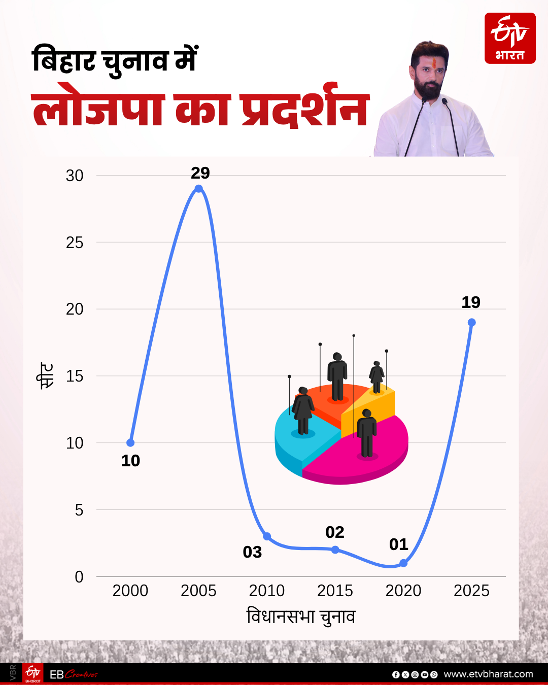 ETV Bharat GFX