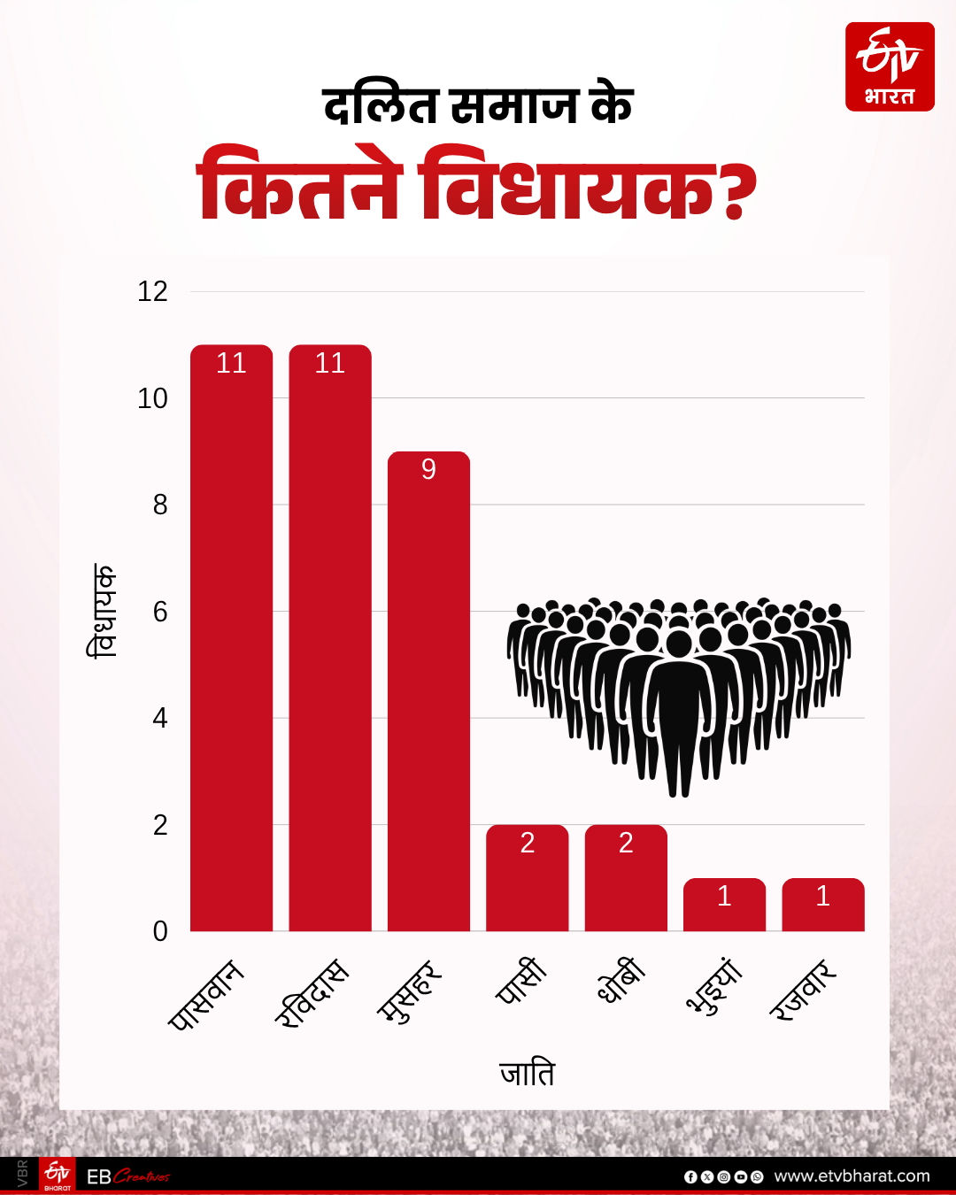 ETV Bharat GFX