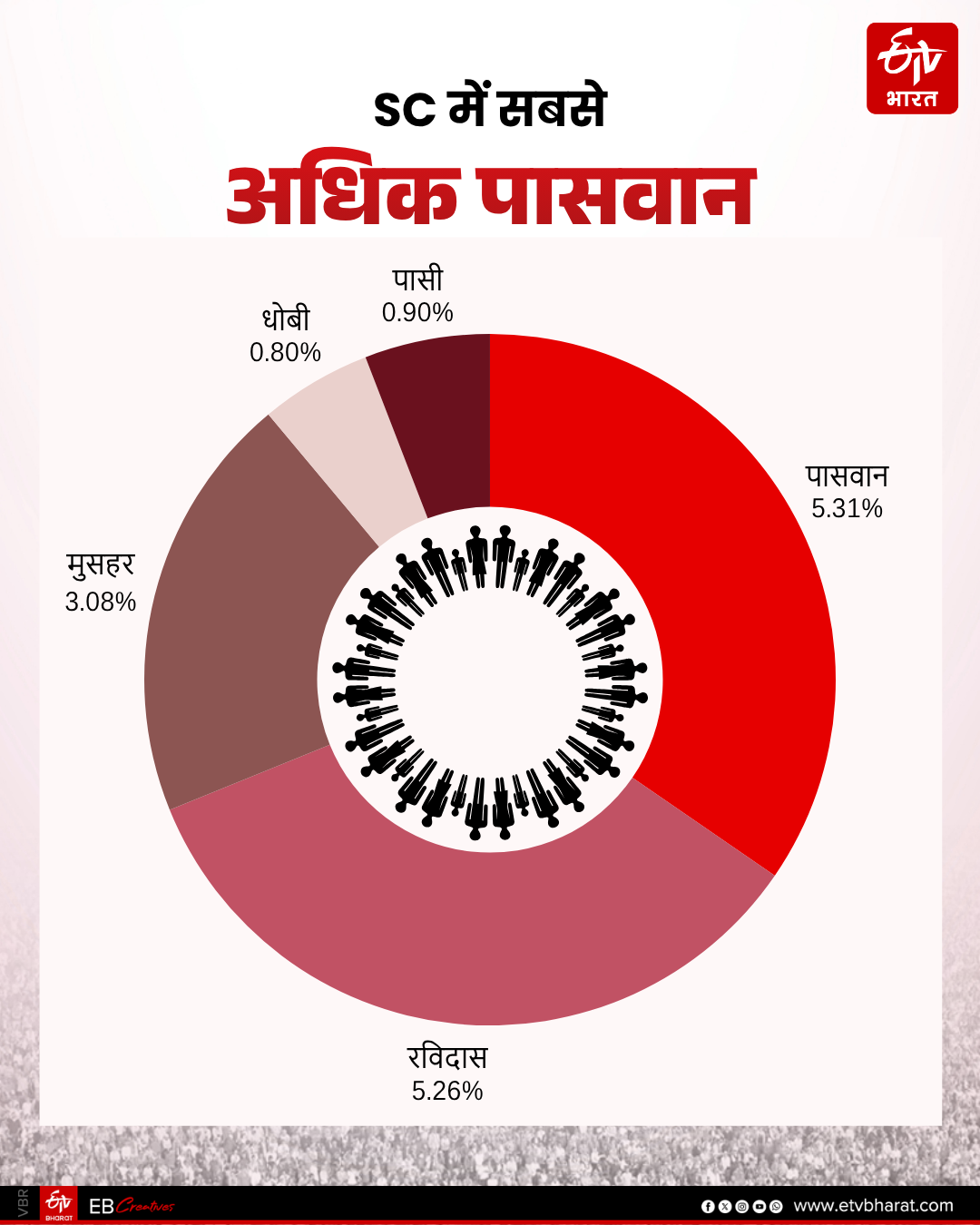 ETV Bharat GFX