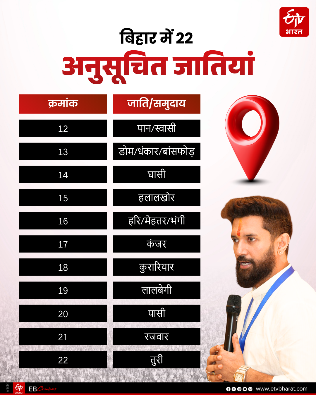 ETV Bharat GFX