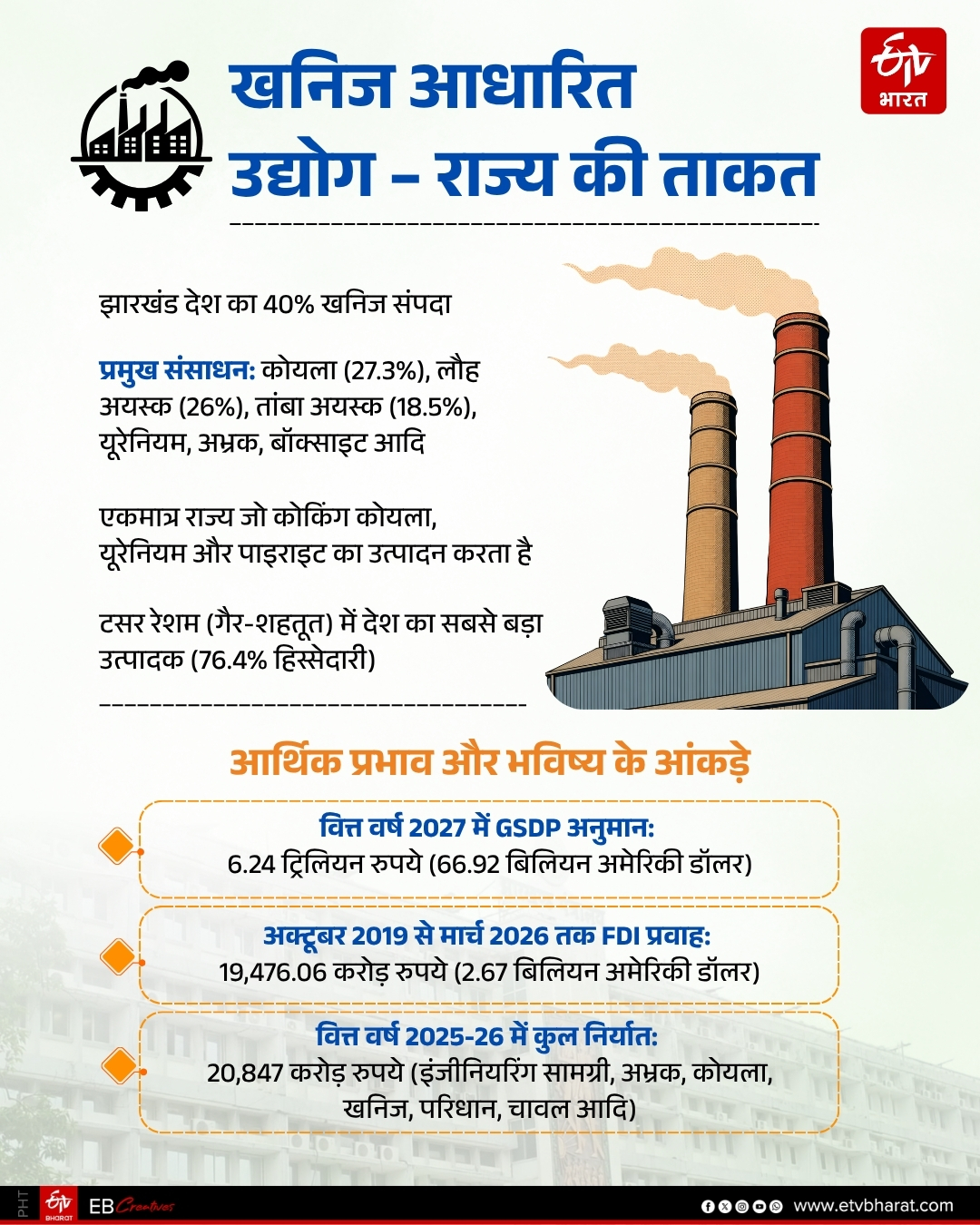 contribution-of-industrial-sector-to-jharkhand-economy
