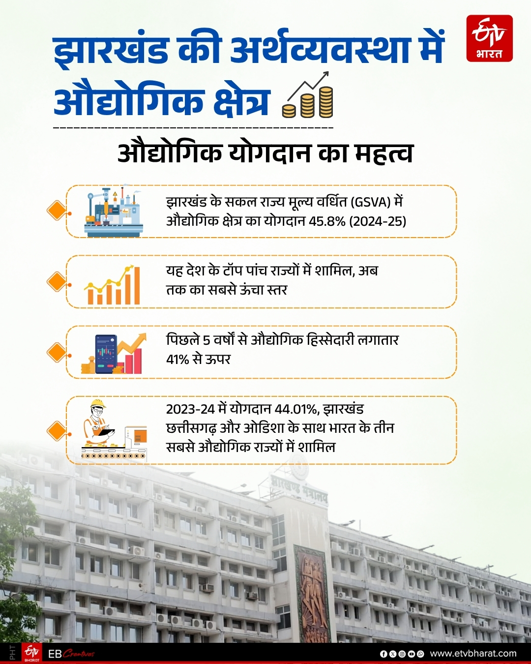 contribution-of-industrial-sector-to-jharkhand-economy