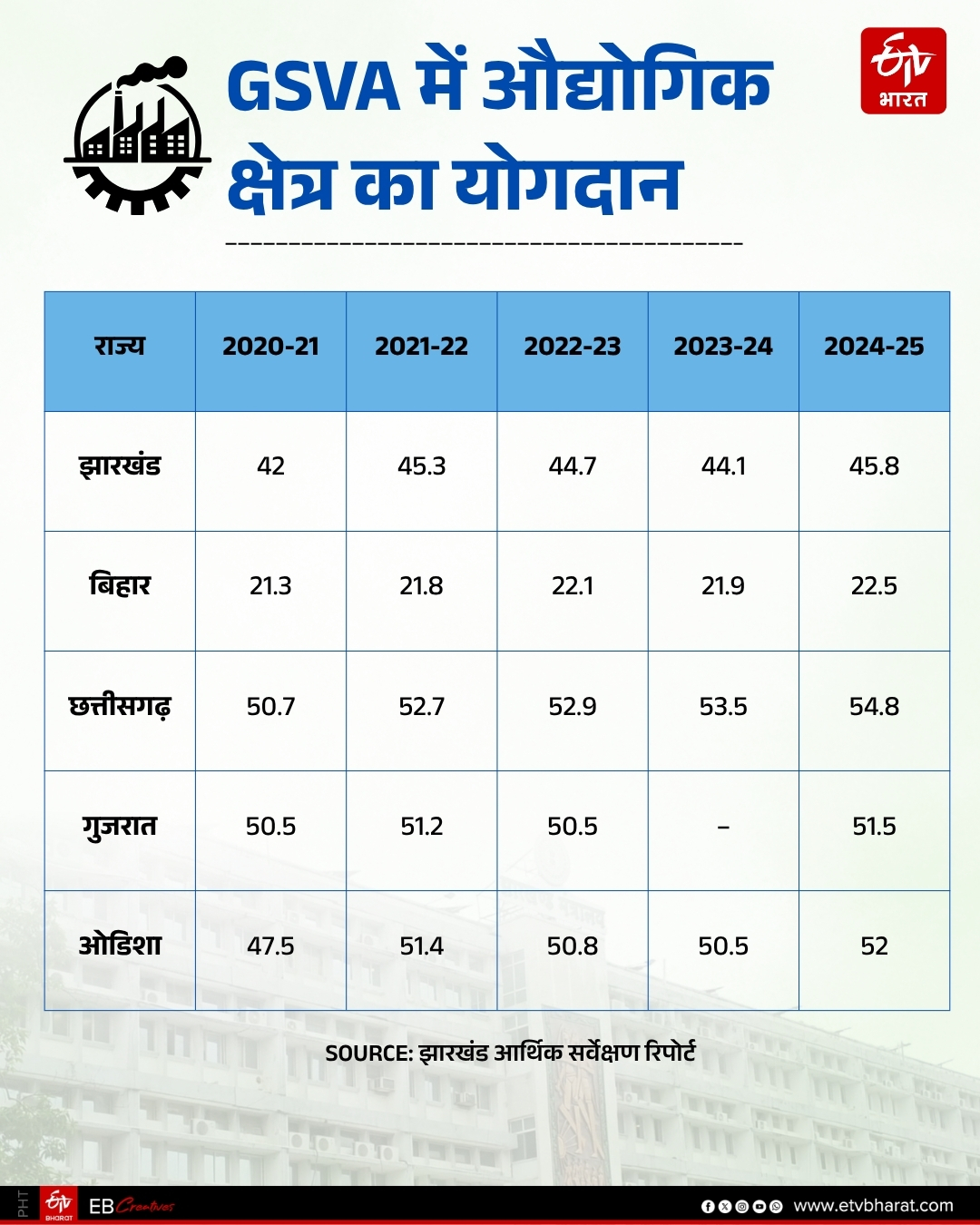 contribution-of-industrial-sector-to-jharkhand-economy