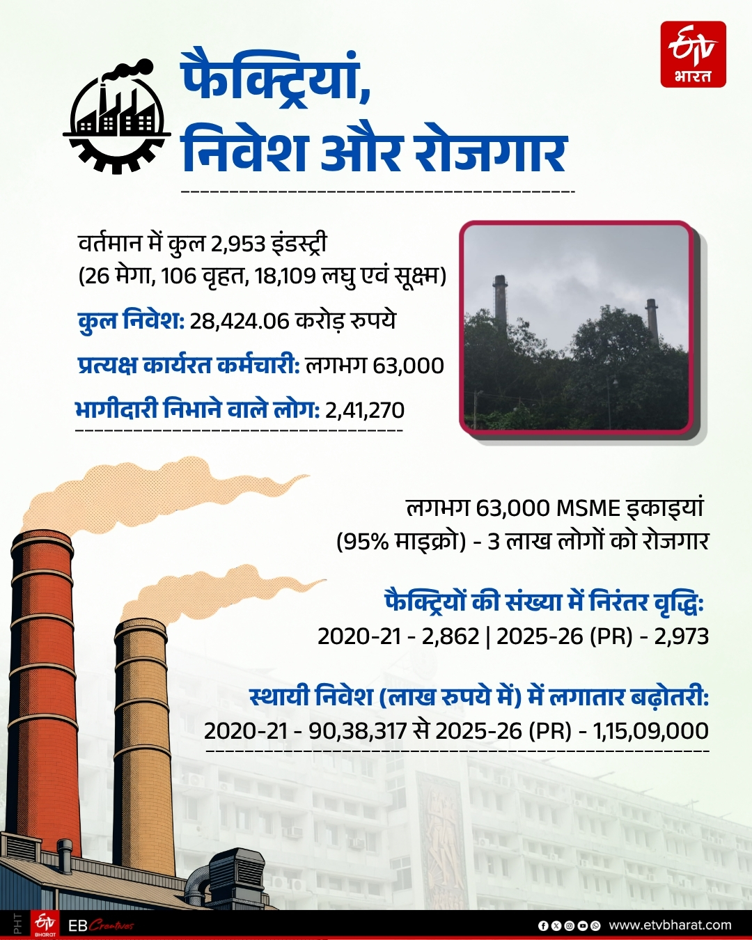 contribution-of-industrial-sector-to-jharkhand-economy