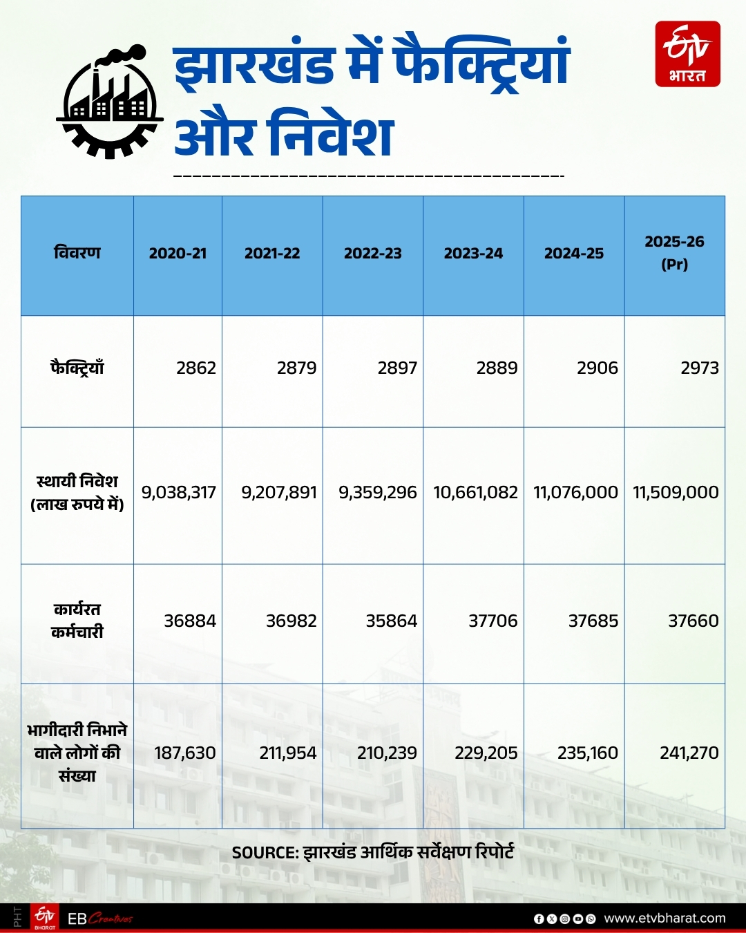 contribution-of-industrial-sector-to-jharkhand-economy