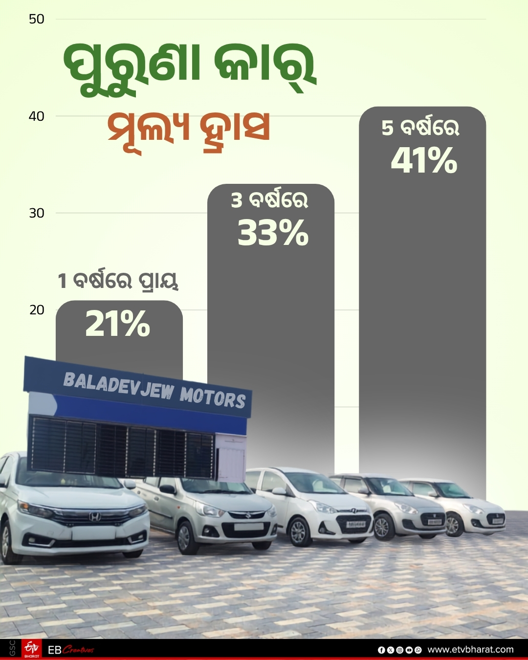 Resale Car