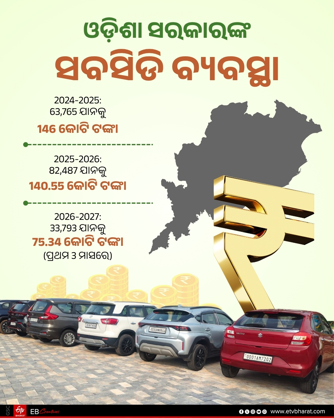 Odisha Govt Subsidy