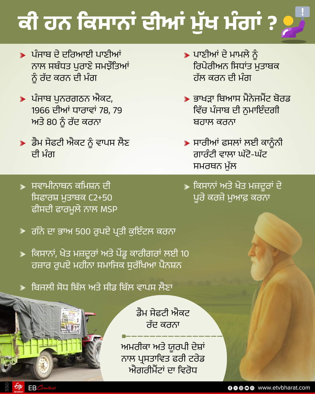Punjab farmers protest Chandigarh Mohali border