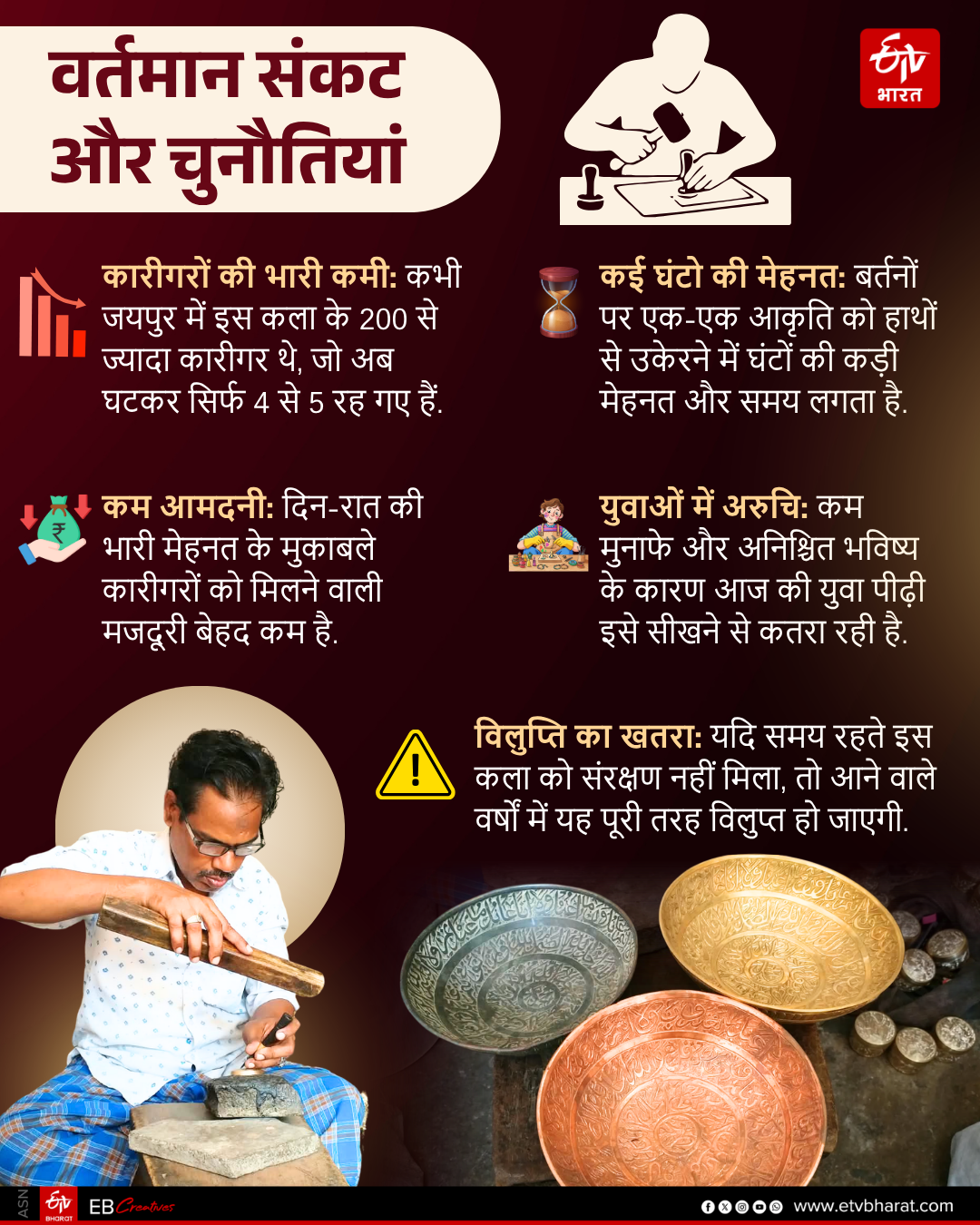 संकट में हाथ से नक्काशी की सदियों पुरानी कला