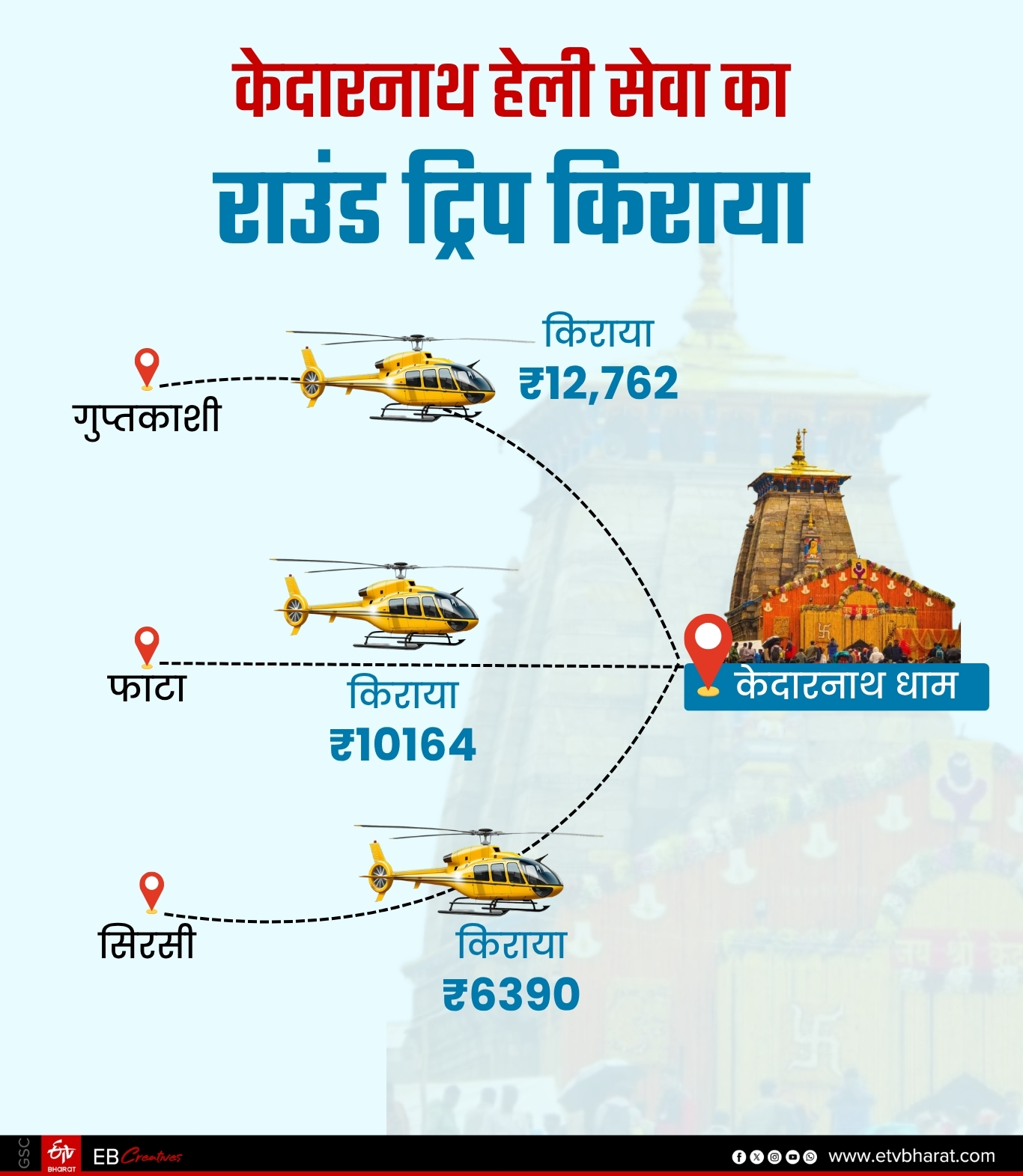 CHAR DHAM YATRA 2026