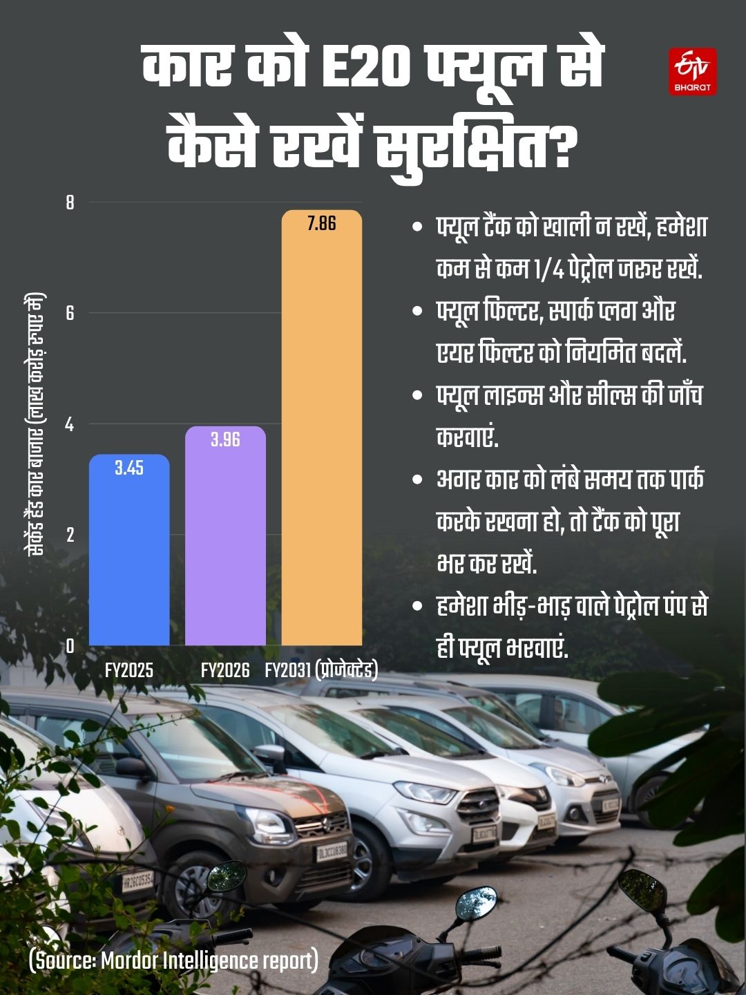 कार को कैसे रखें सुरक्षित.