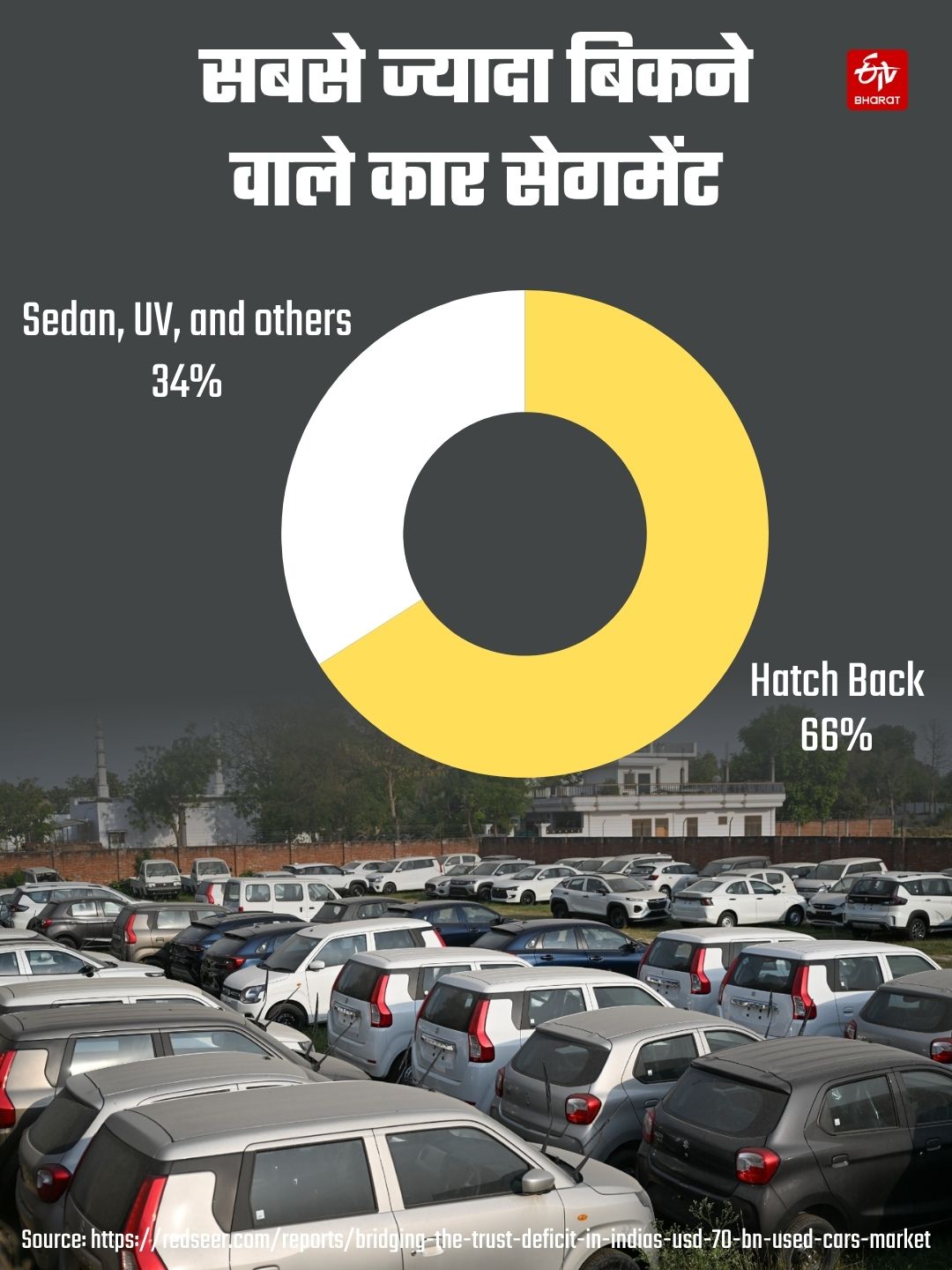 किस सेगमेंट की कार की ज्यादा सेल.