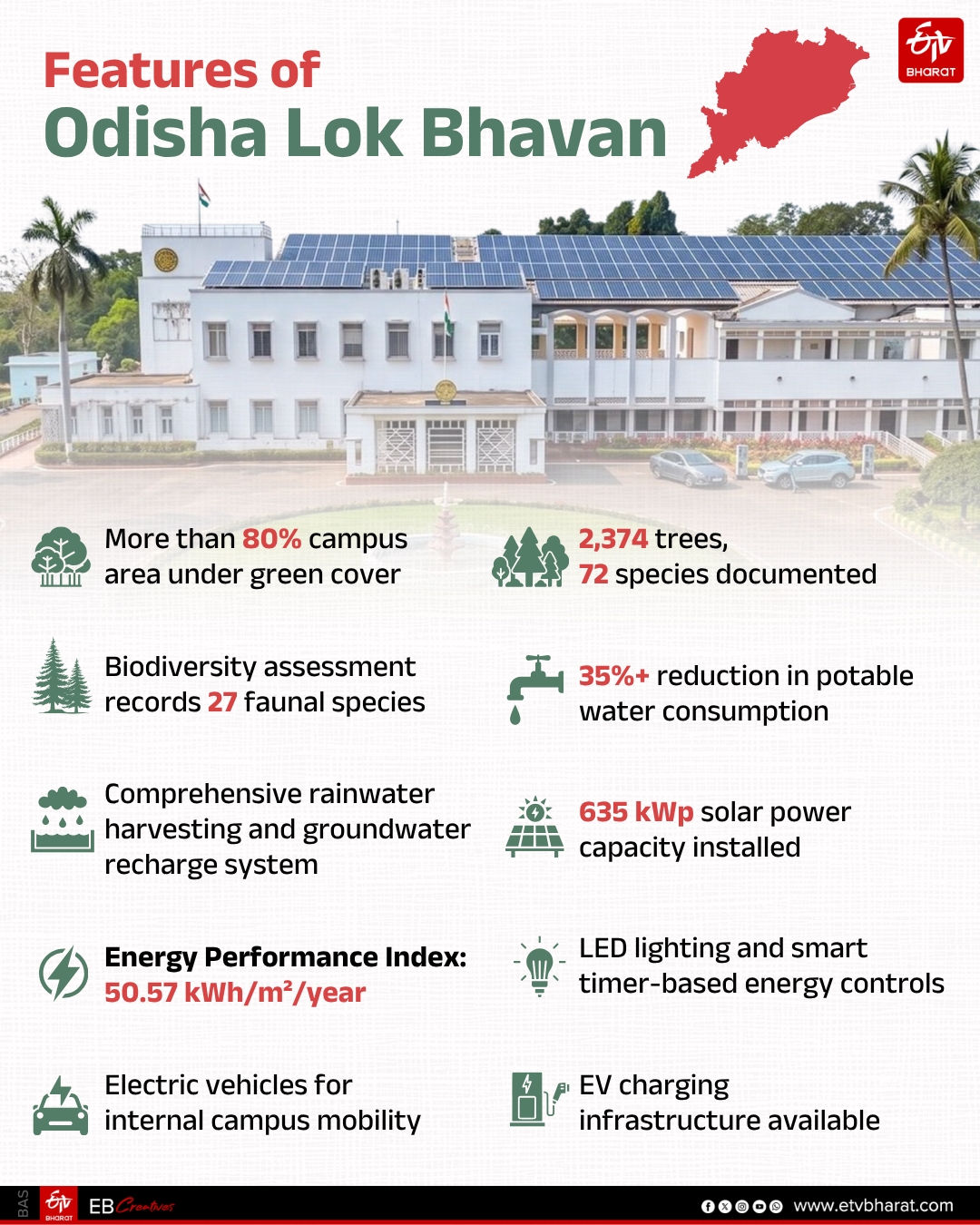 Odisha Lok Bhavan Gets IGBC Platinum Green Campus Certificate