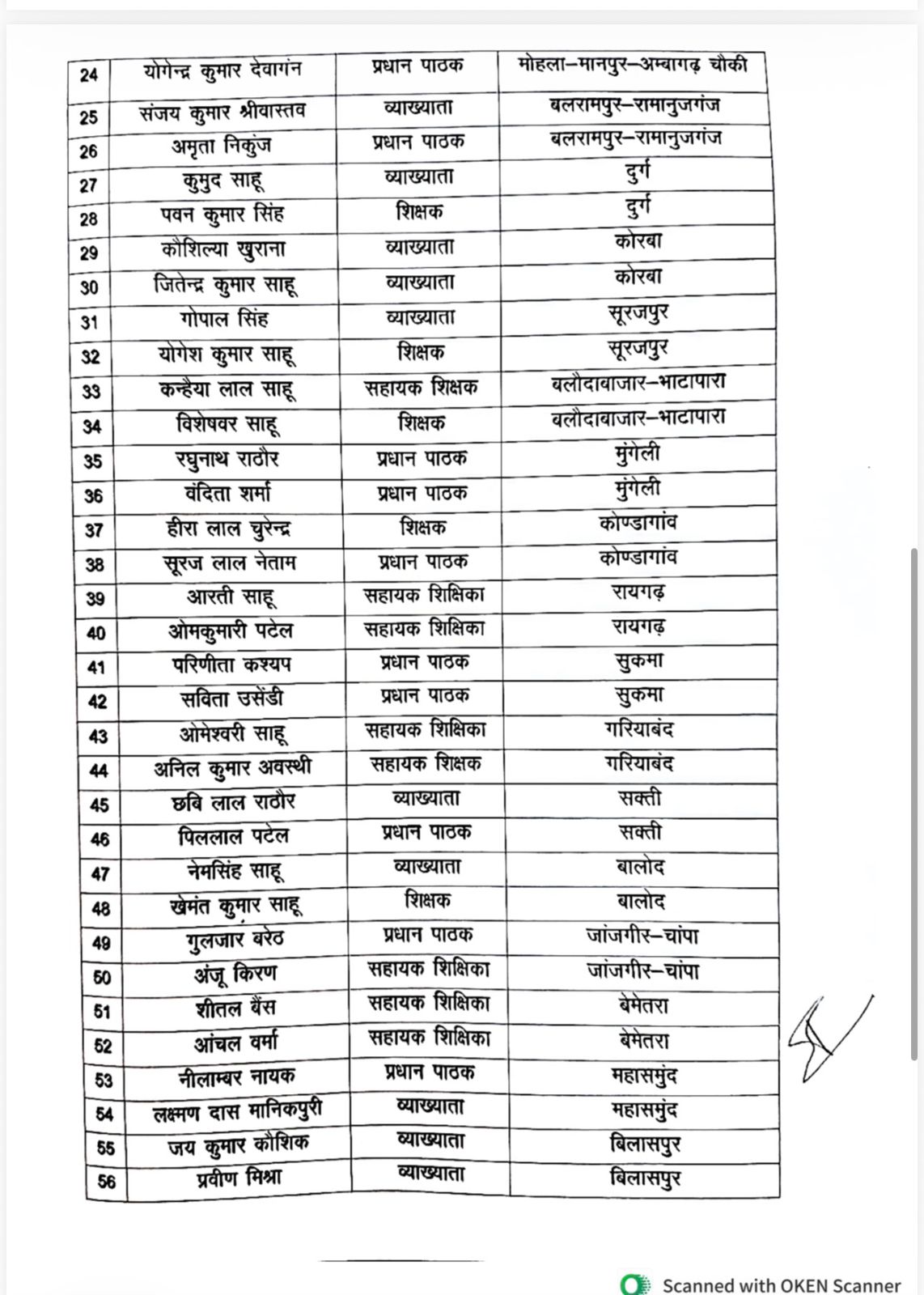 CG Teacher Award 2026 : शिक्षक दिवस पर 64 शिक्षकों को मिलेगा सम्मान, जानिए किन नामों पर लगी मुहर 2 teachers honoured with State Teacher Award