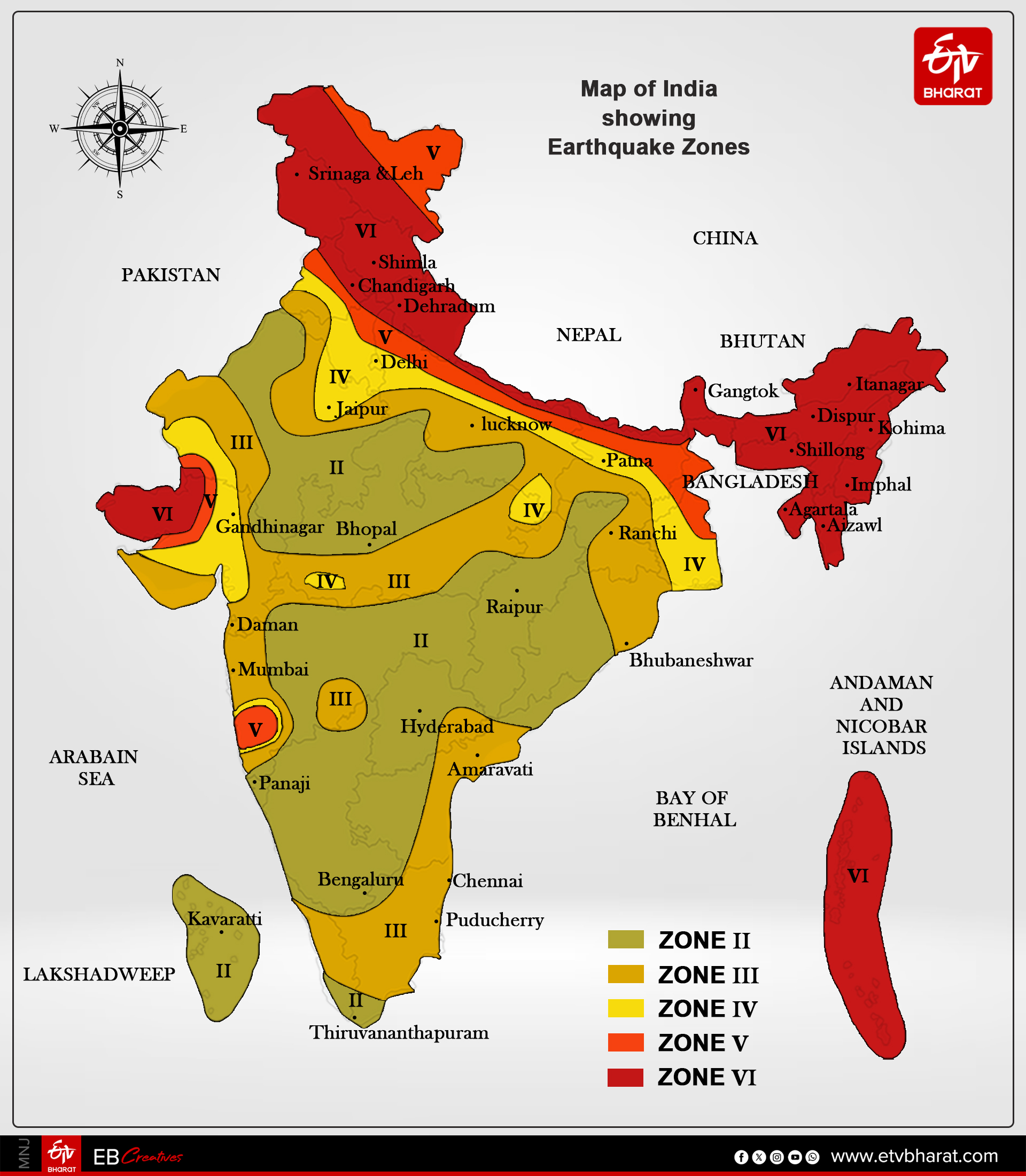 ETV Bharat
