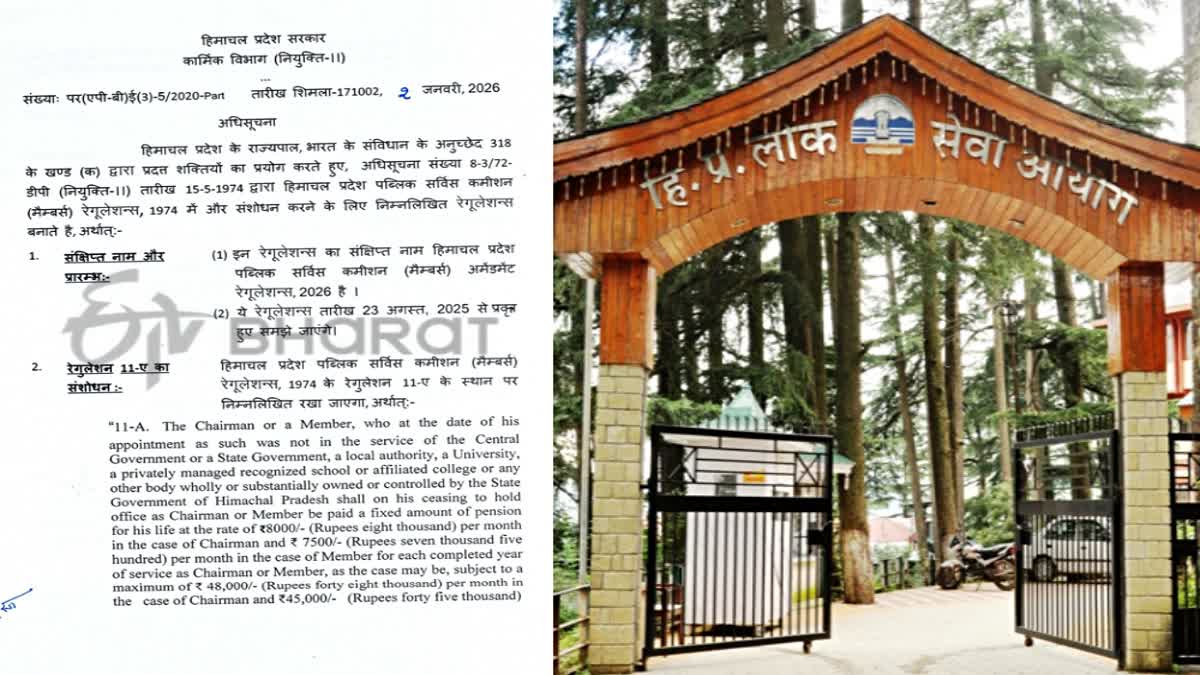 HPPSC PENSION HIKE NOTIFICATION