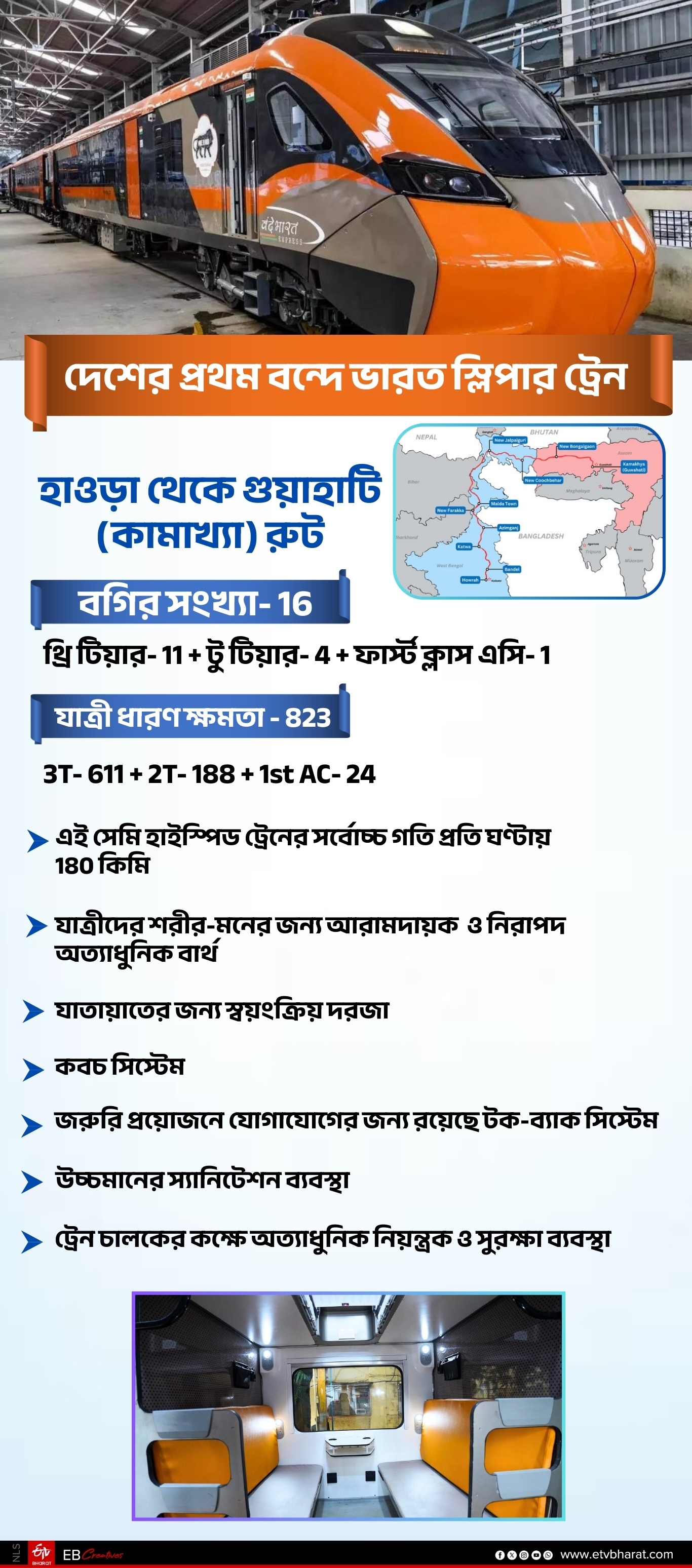 Vande Bharat Sleeper