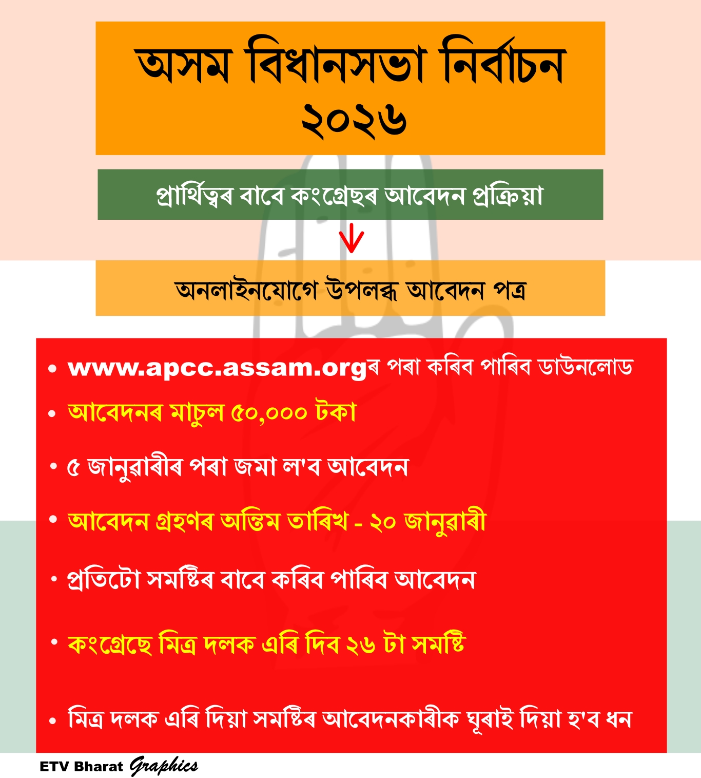 Congress Candidate application procedure