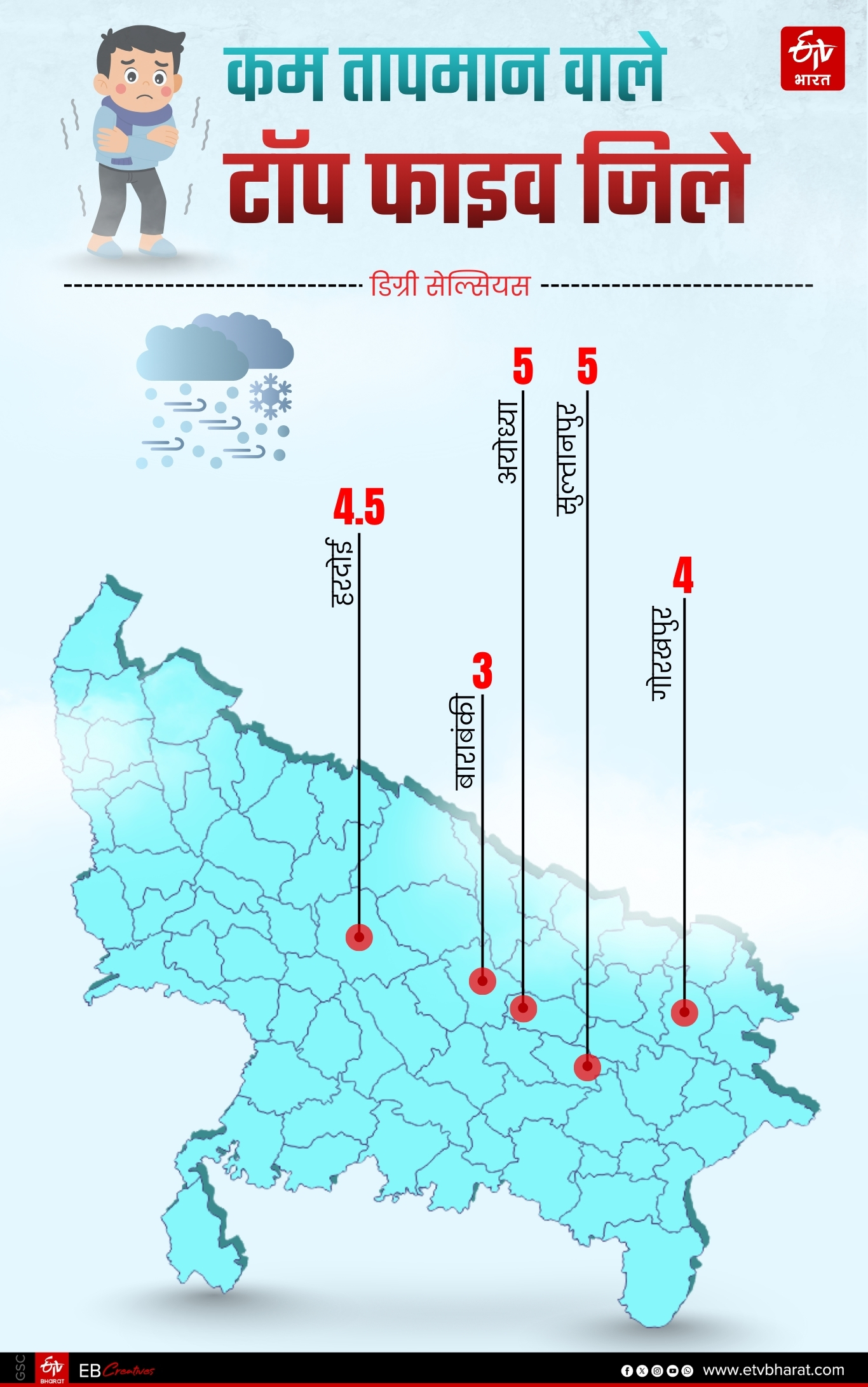 ठंड वाले जिले.