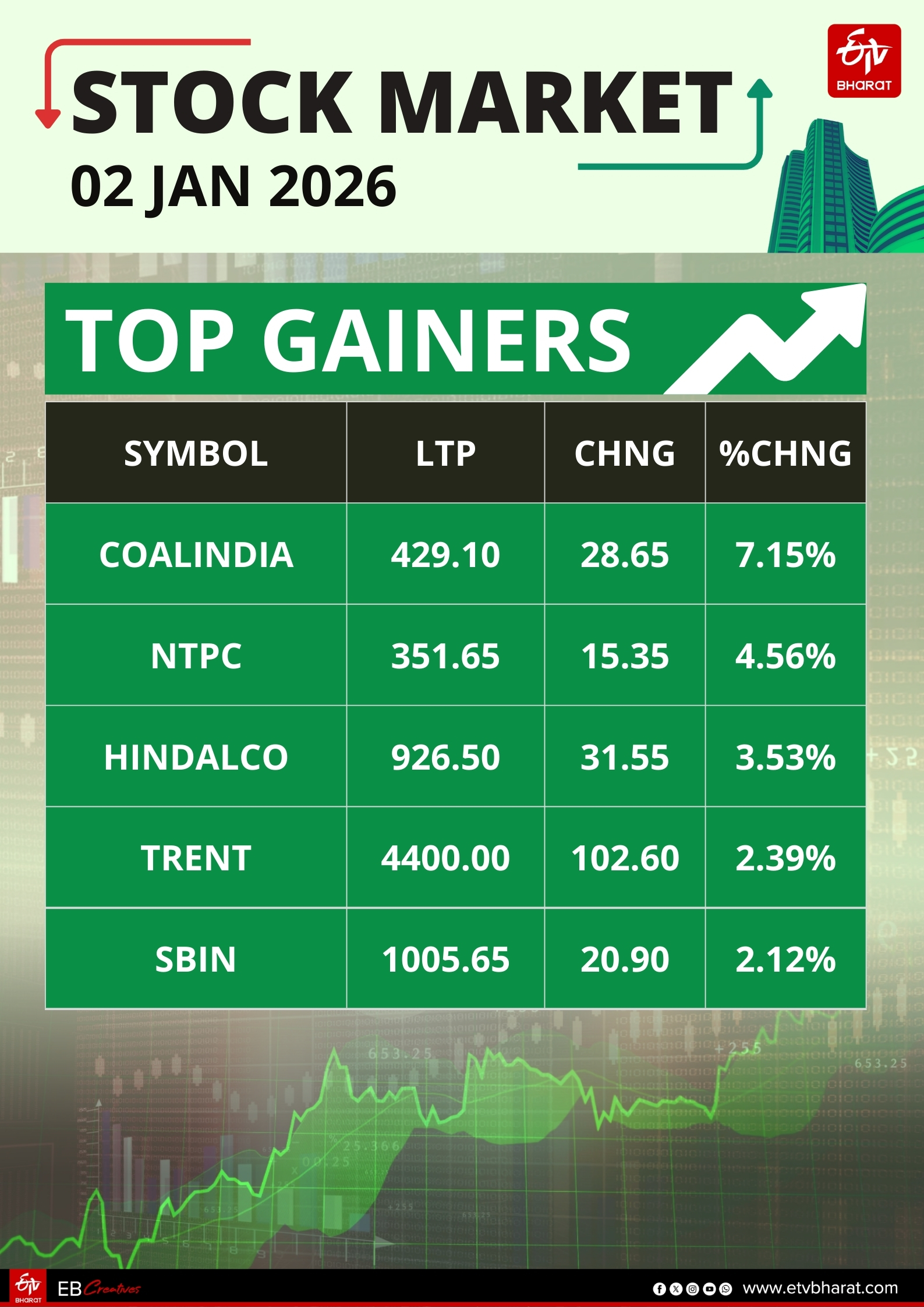 stock market