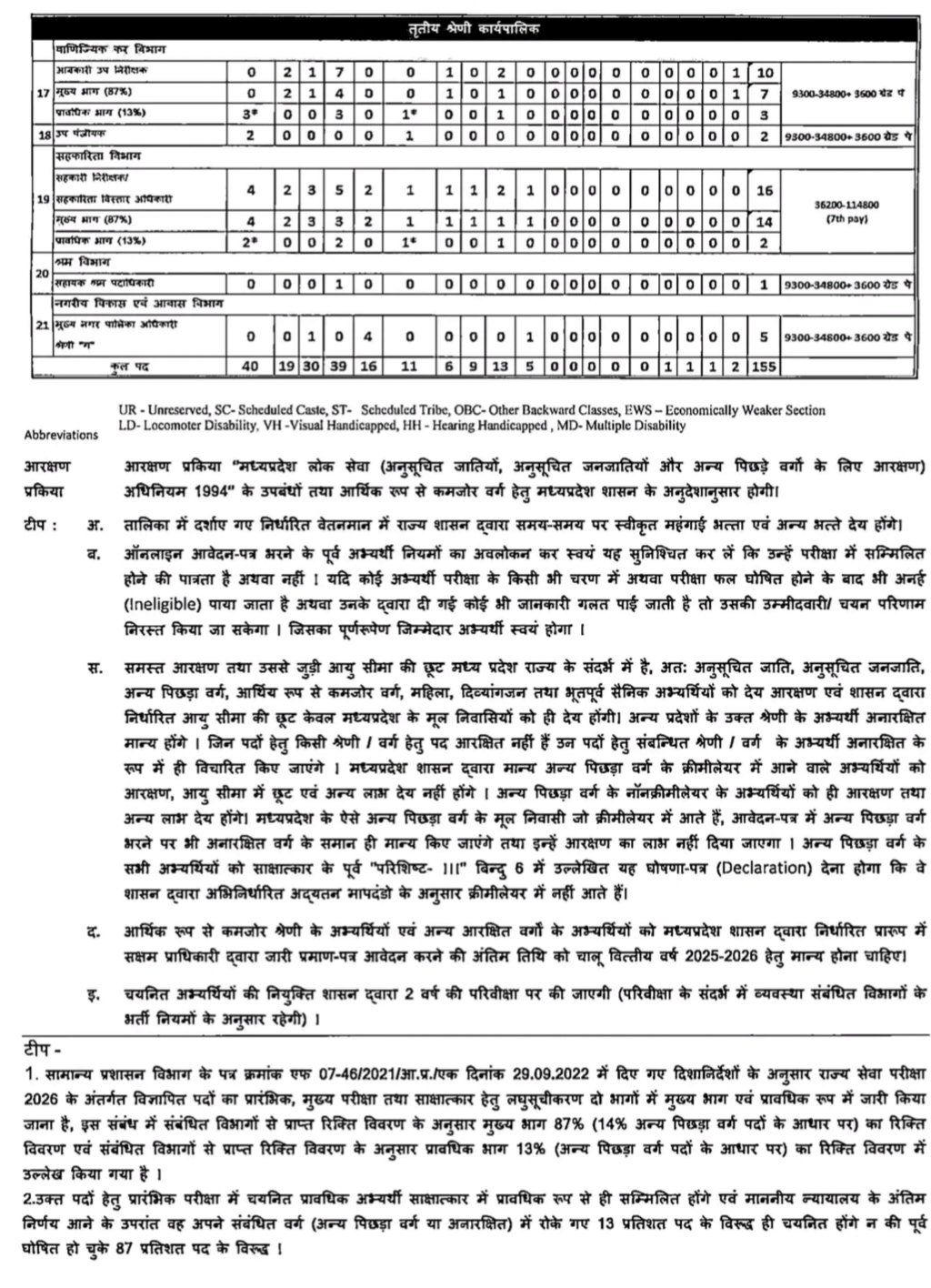 MPPSC Application last date