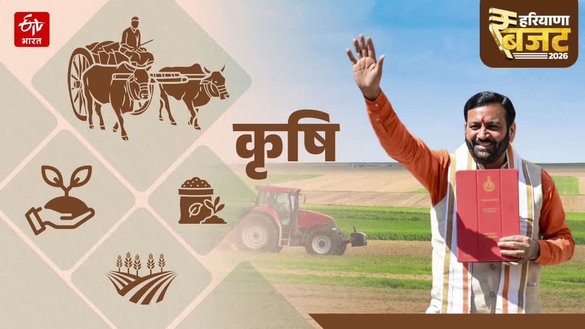 Haryana Agriculture budget