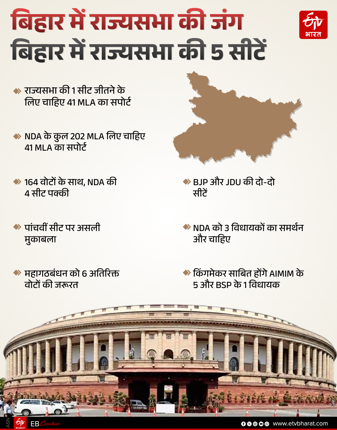 BIHAR RAJYA SABHA ELECTION 2026