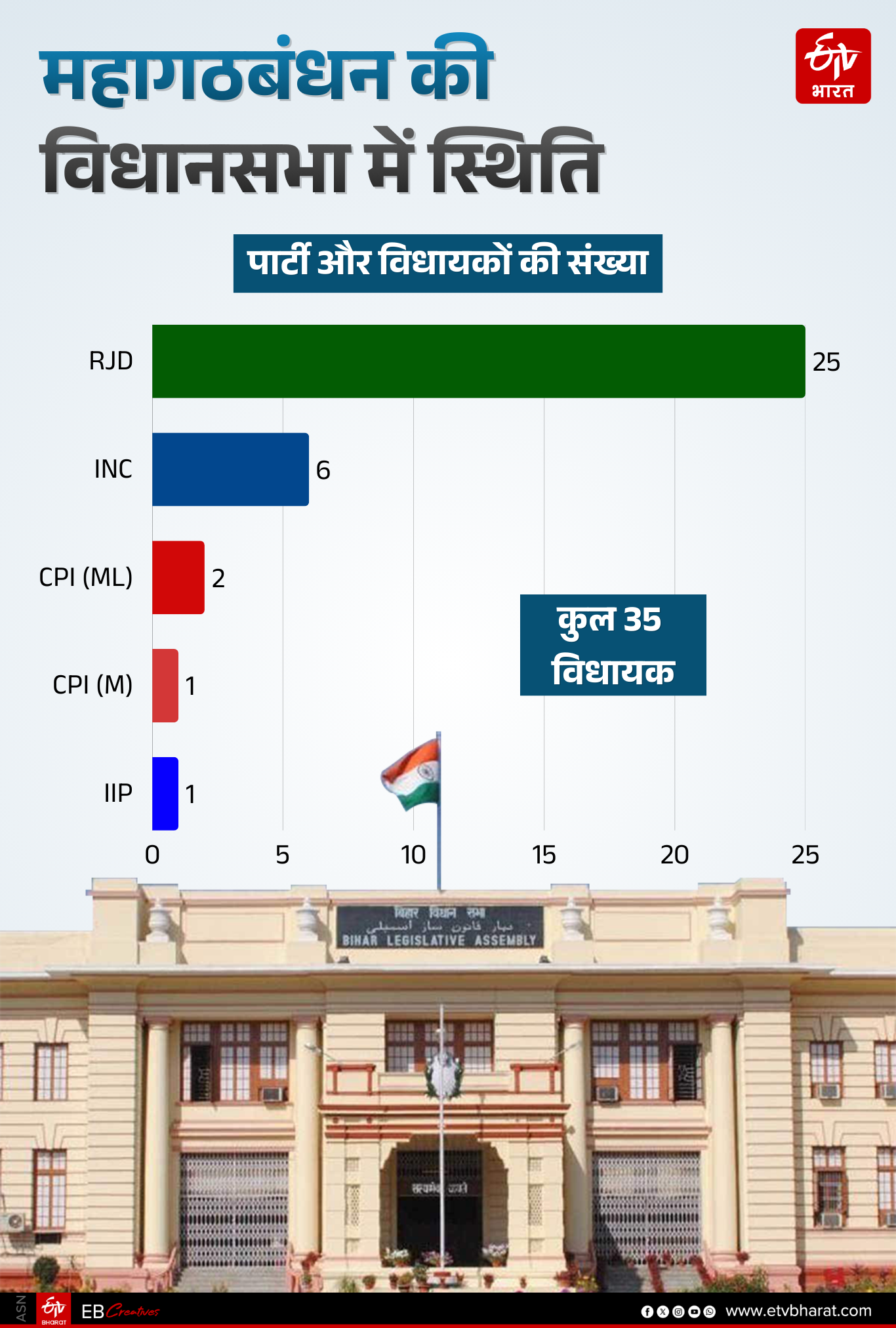 BIHAR RAJYA SABHA ELECTION 2026