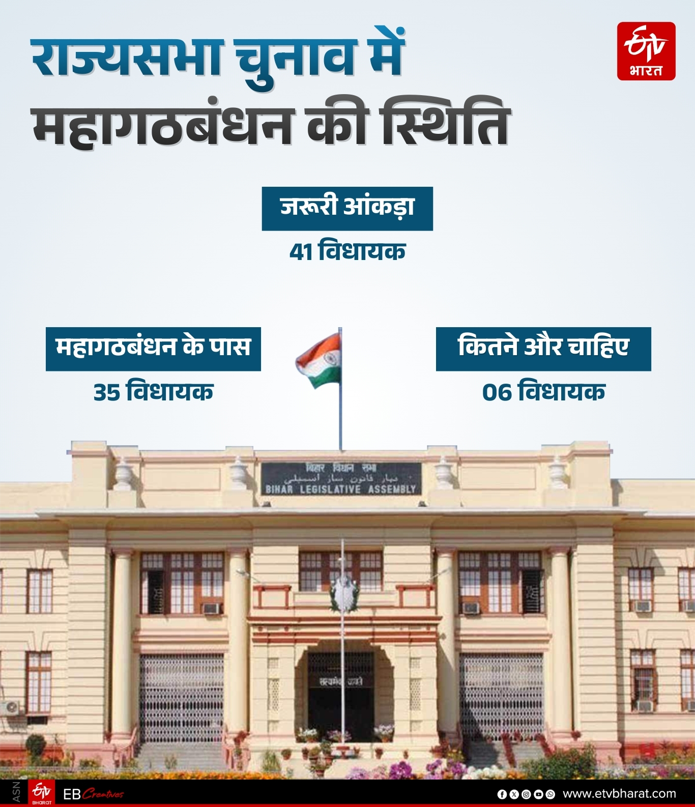 BIHAR RAJYA SABHA ELECTION 2026