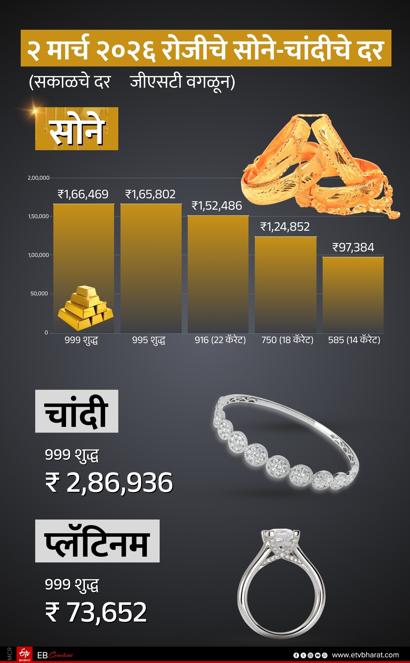 Gold and silver heading towards record prices