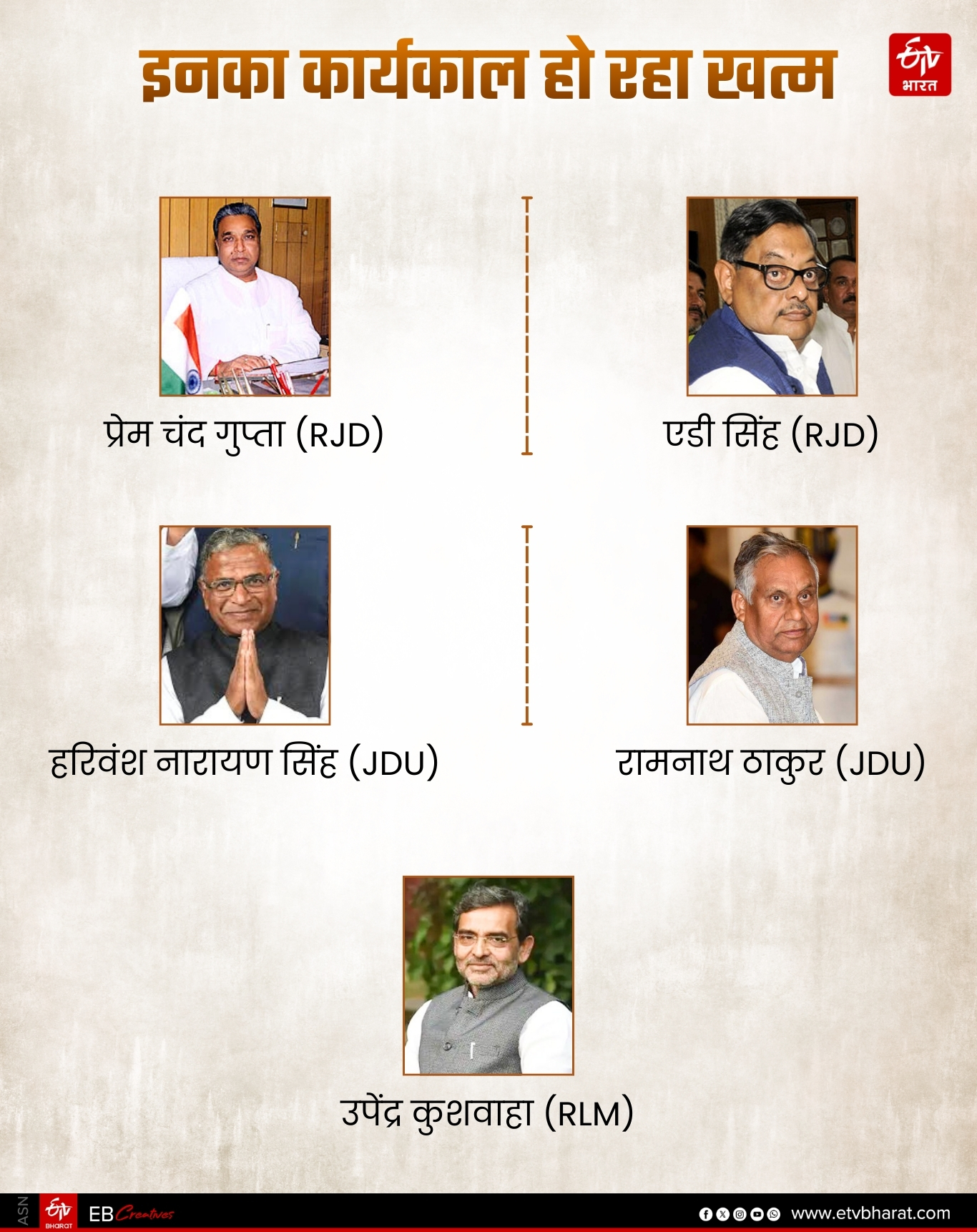 BIHAR RAJYA SABHA ELECTION