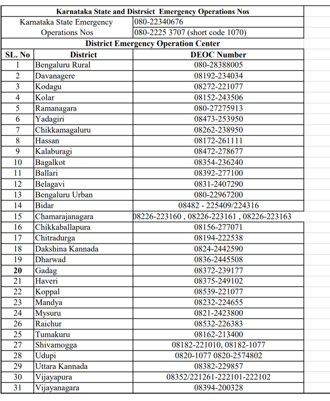 BENGALURU  MIDDLEEAST CONFLICT  KANNADIGAS STRANDED IN UAE  MINISTER KRISHNABYREGOWDA  ISRAEL IRAN WAR
