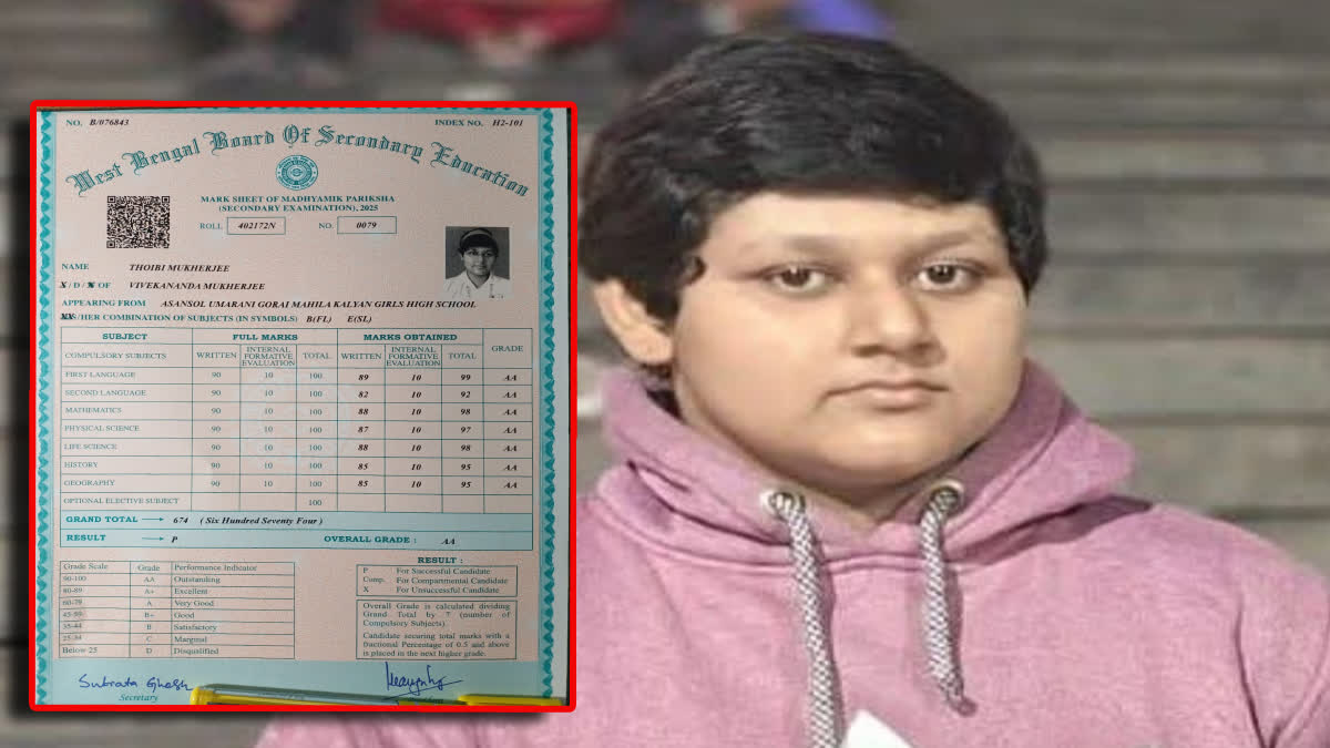 MADHYAMIK RESULTS 2025