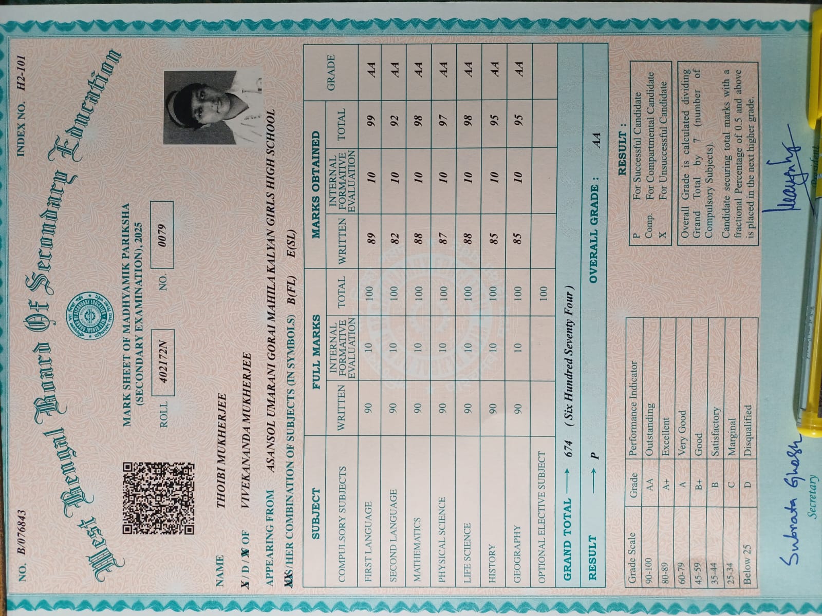 MADHYAMIK RESULTS 2025