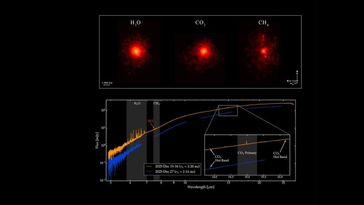 Comet 3I ATLAS