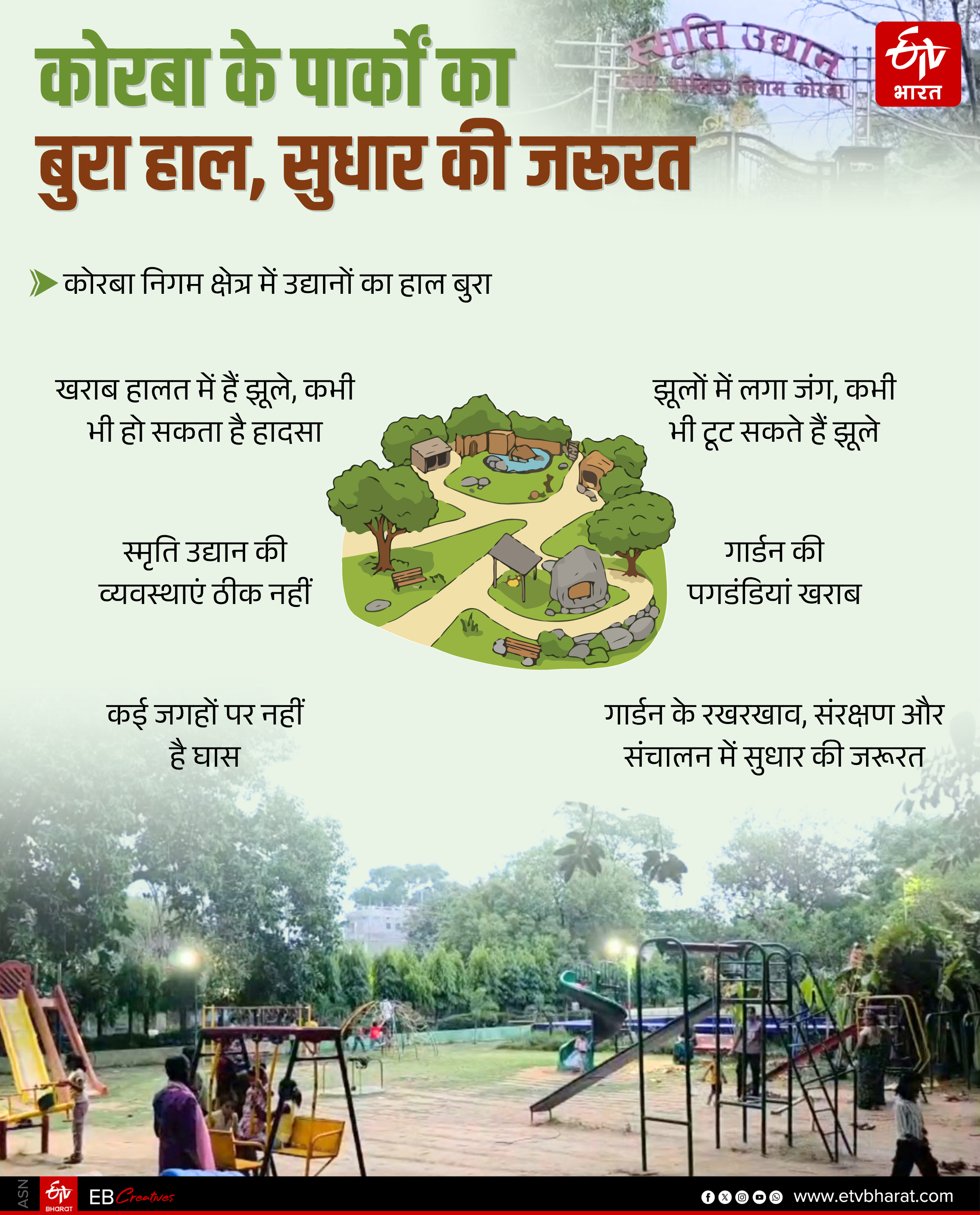 Gardens in Korba In Bad State