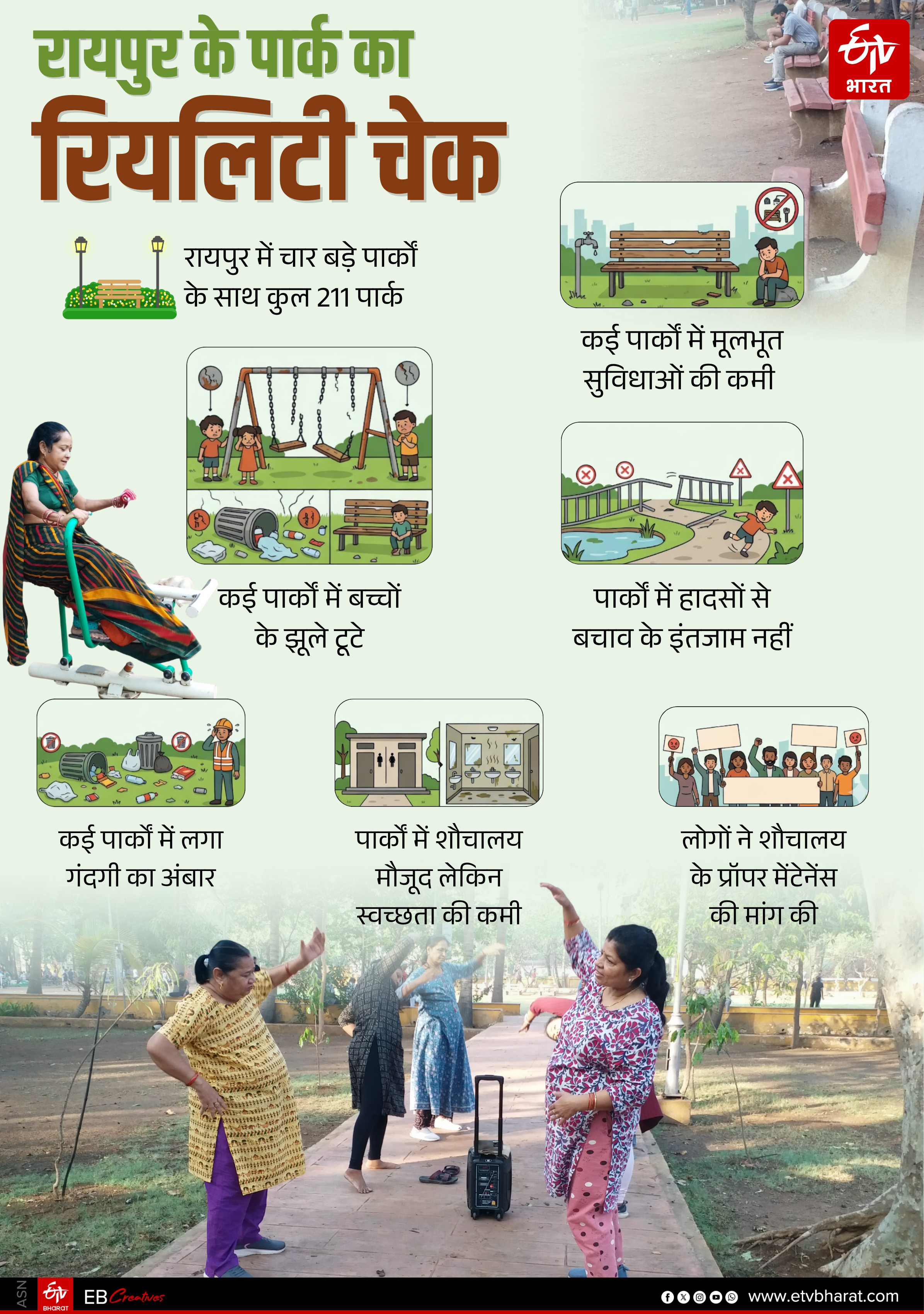 The Condition of Parks in the Capital, Raipur