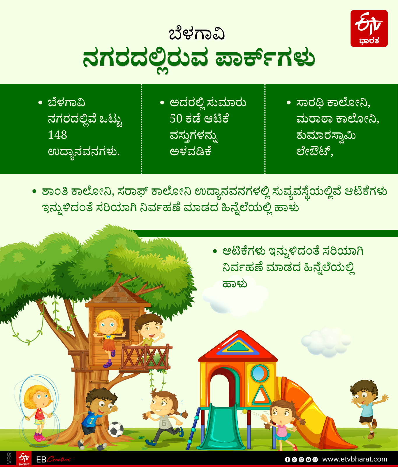 BELAGAVI CITY PARKS