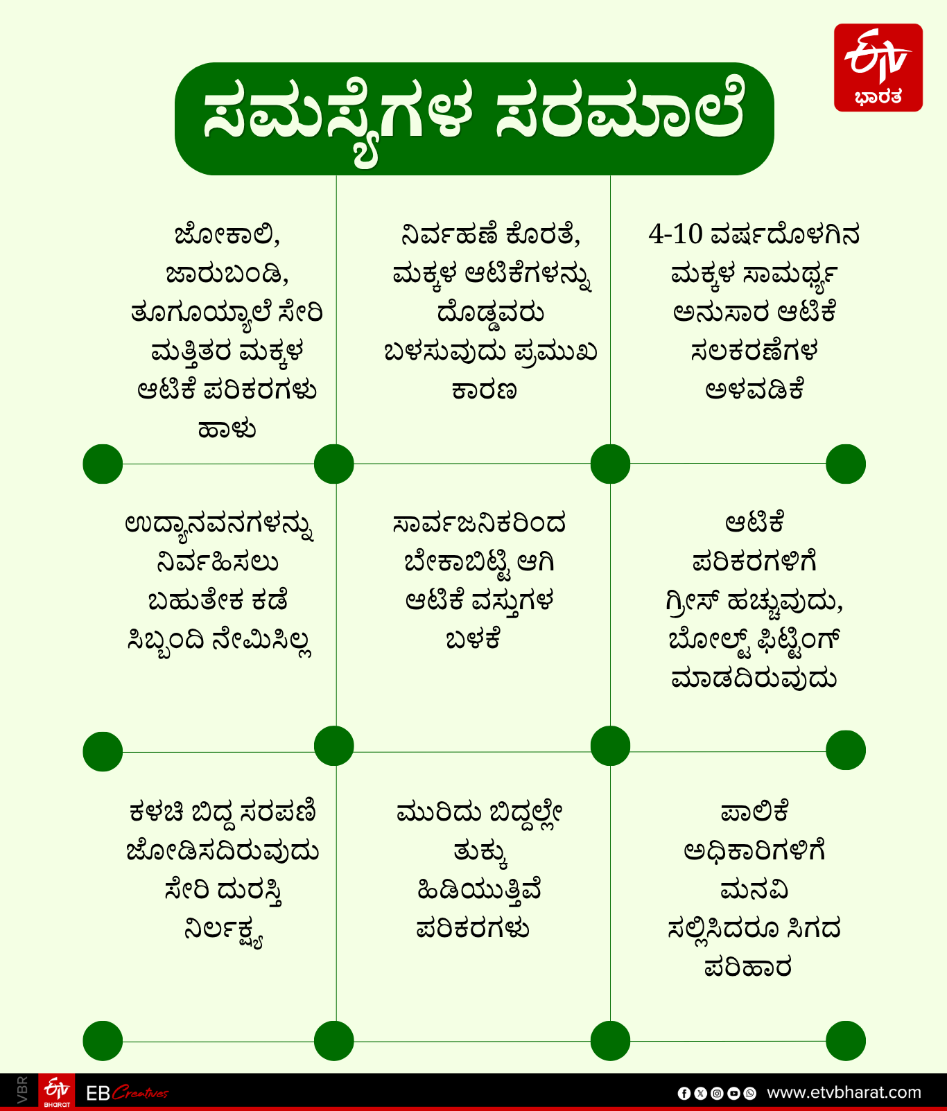 BELAGAVI CITY PARKS