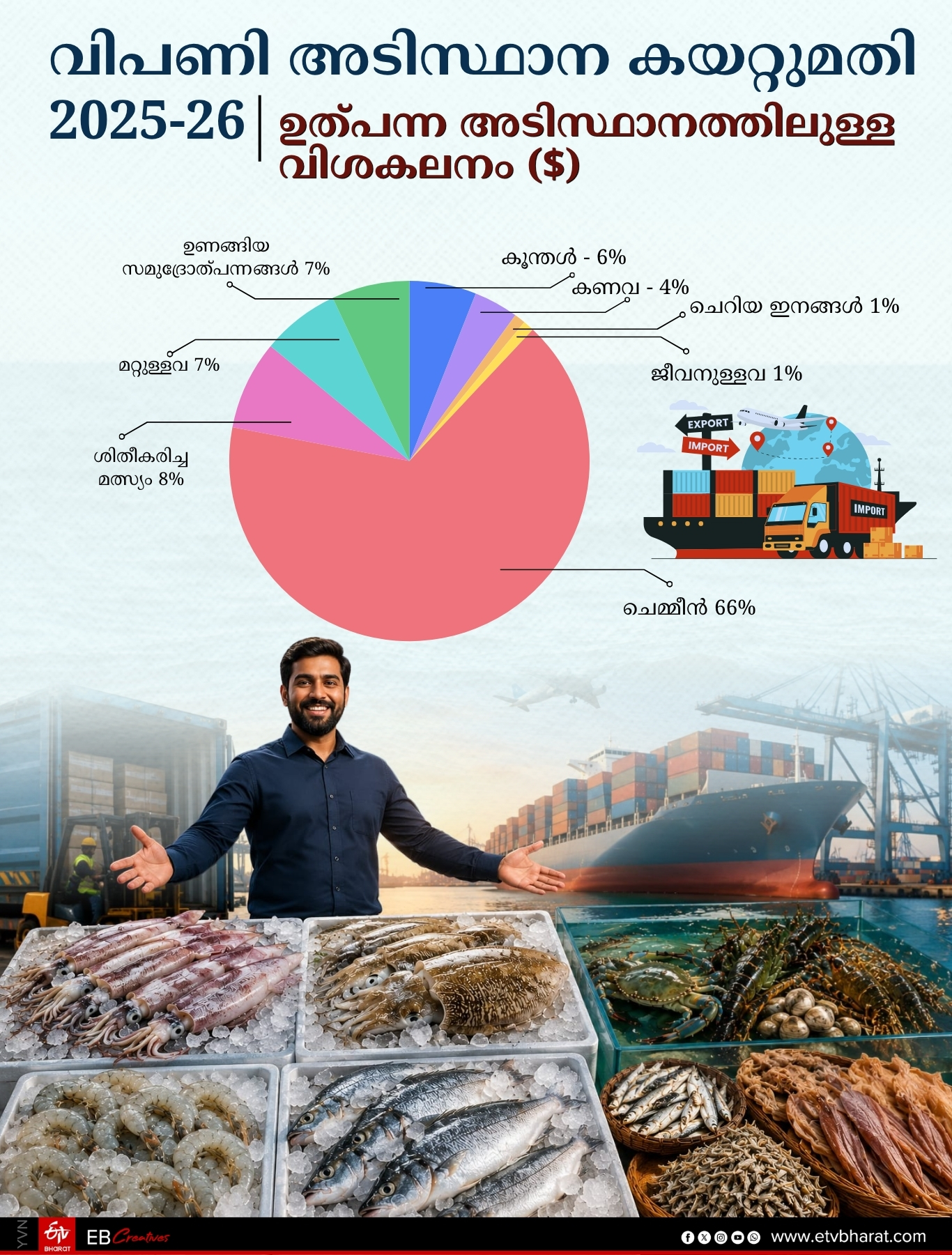 FROZEN SHRIMP EXPORTS KERALA  SEAFOOD EXPORTS REPORT  MARINE PRODUCT EXPORT  INDIAN SEAFOOD RECORD GROWTH