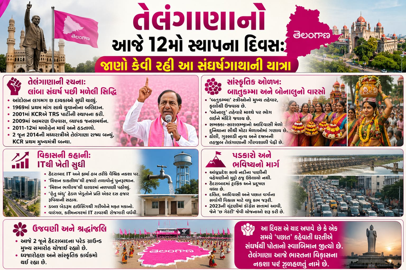 સંસ્કૃતિ, વિકાસ અને ગૌરવનો સંગમ, તેલંગાણાના સ્થાપના દિવસે જાણો ખાસ વાતો