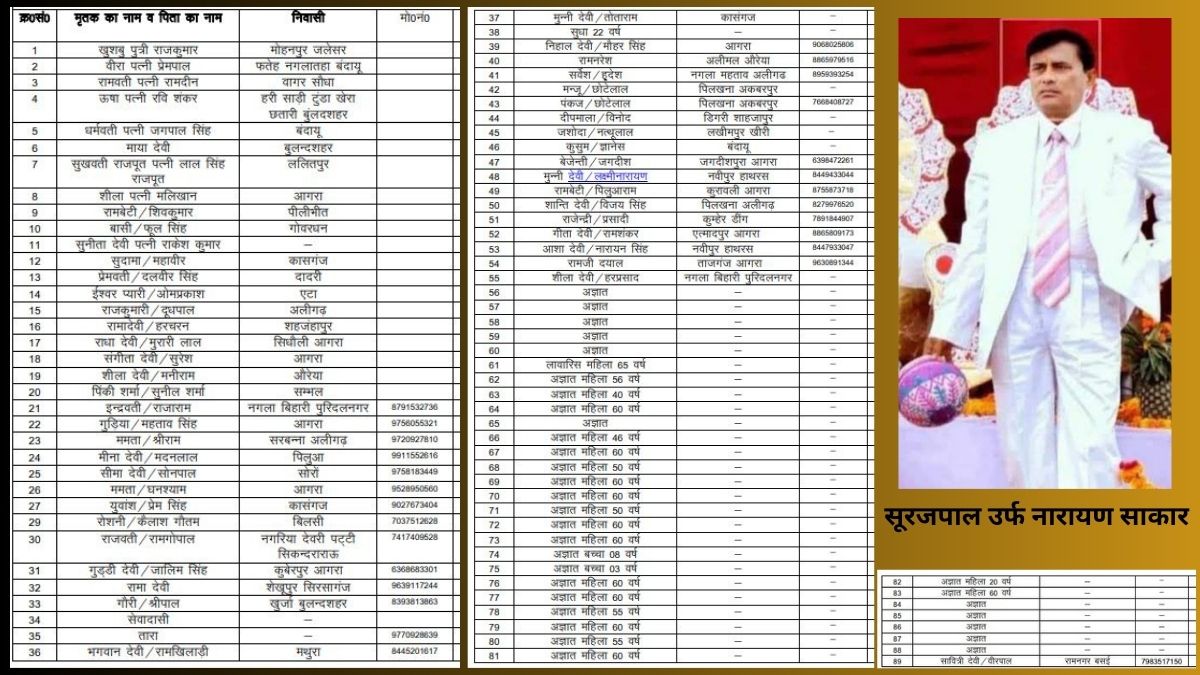 हादसे में मरने वालों की सूची.