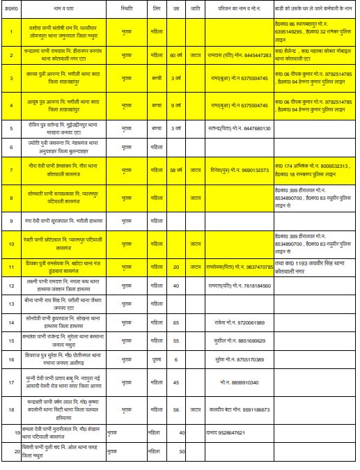 मृतकों की सूची.